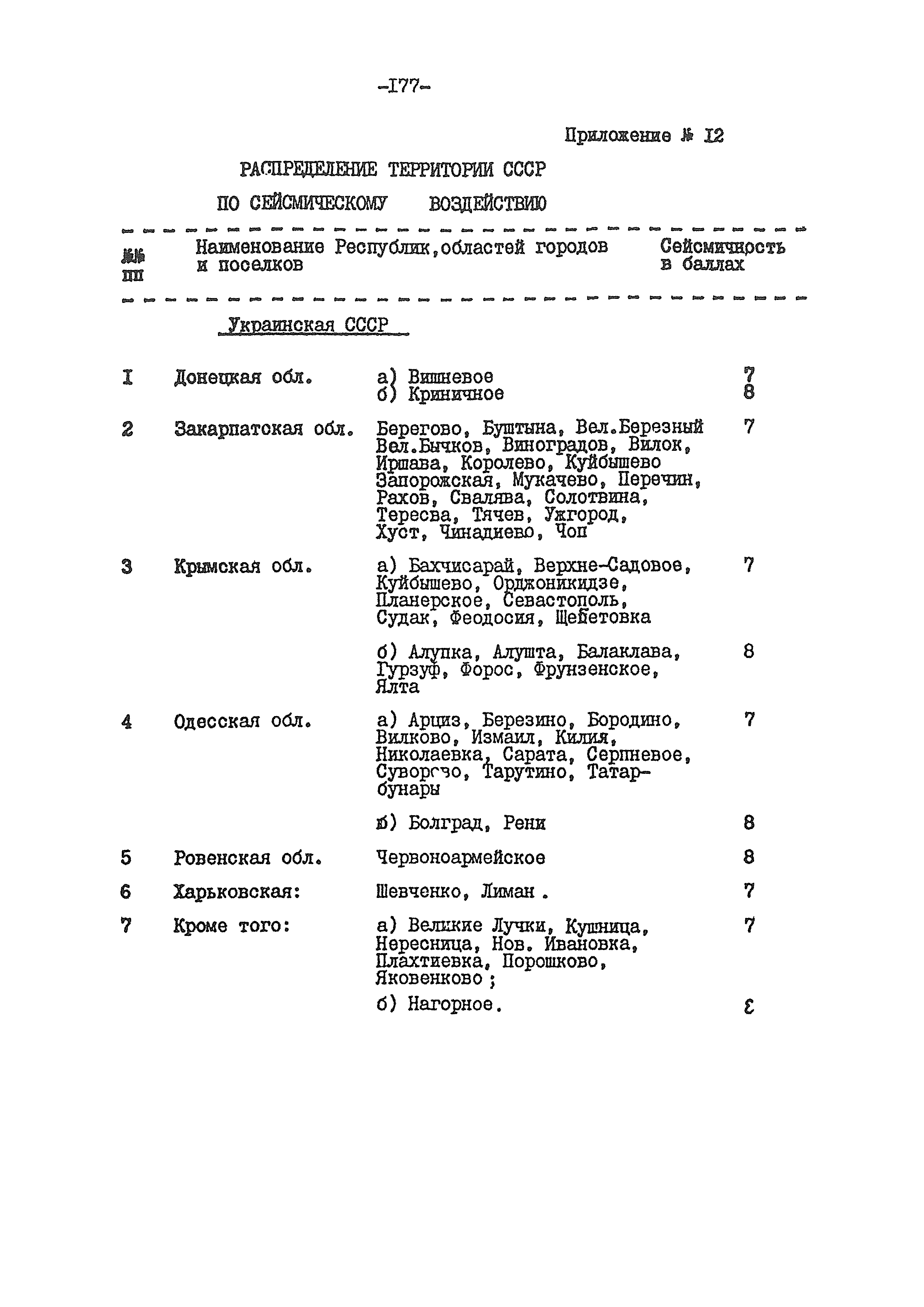 ВСН 54-84/Минобороны