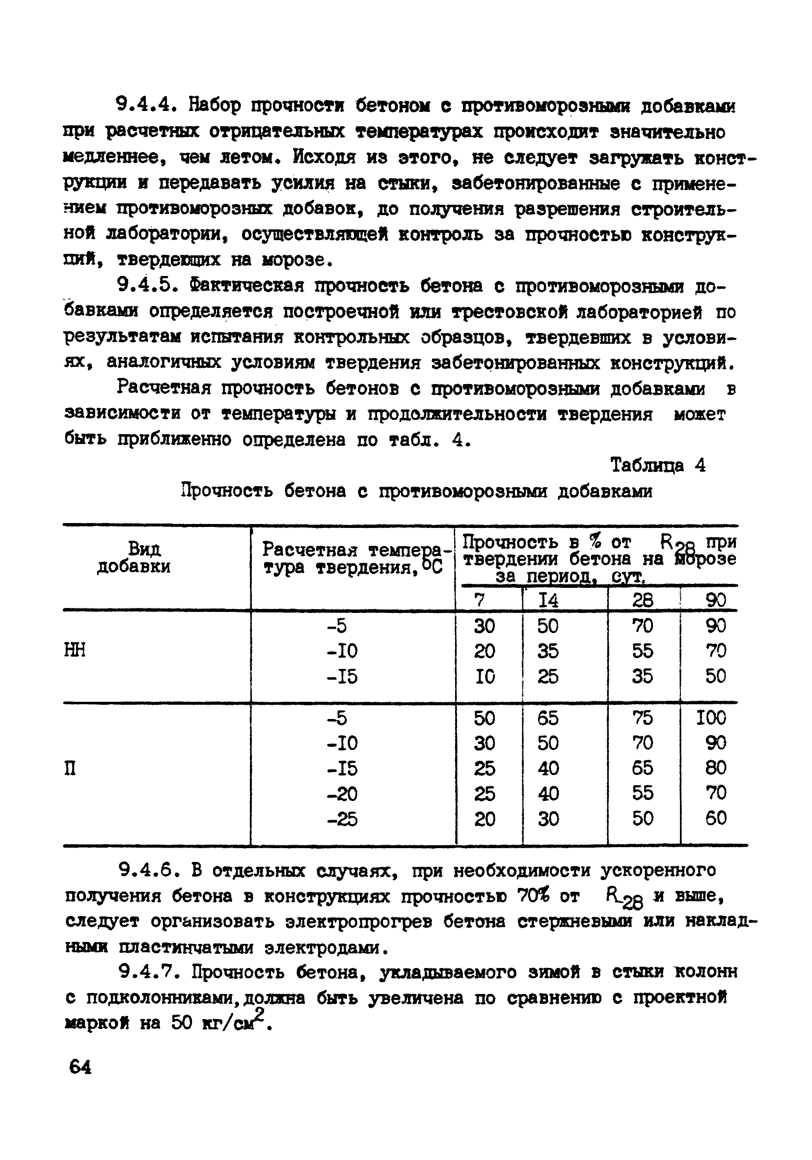 ВСН 10-83/Минсельстрой СССР