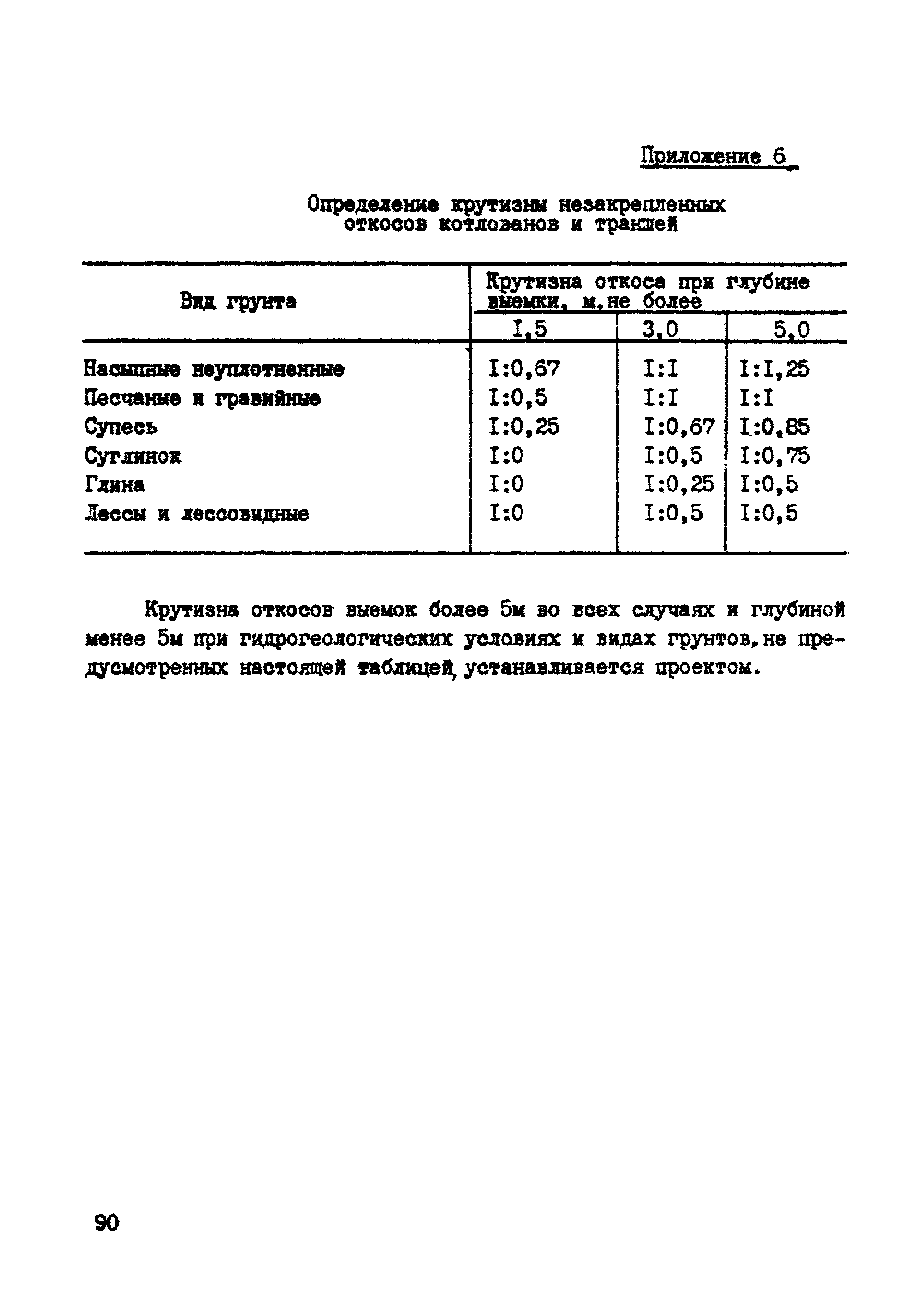 ВСН 10-83/Минсельстрой СССР