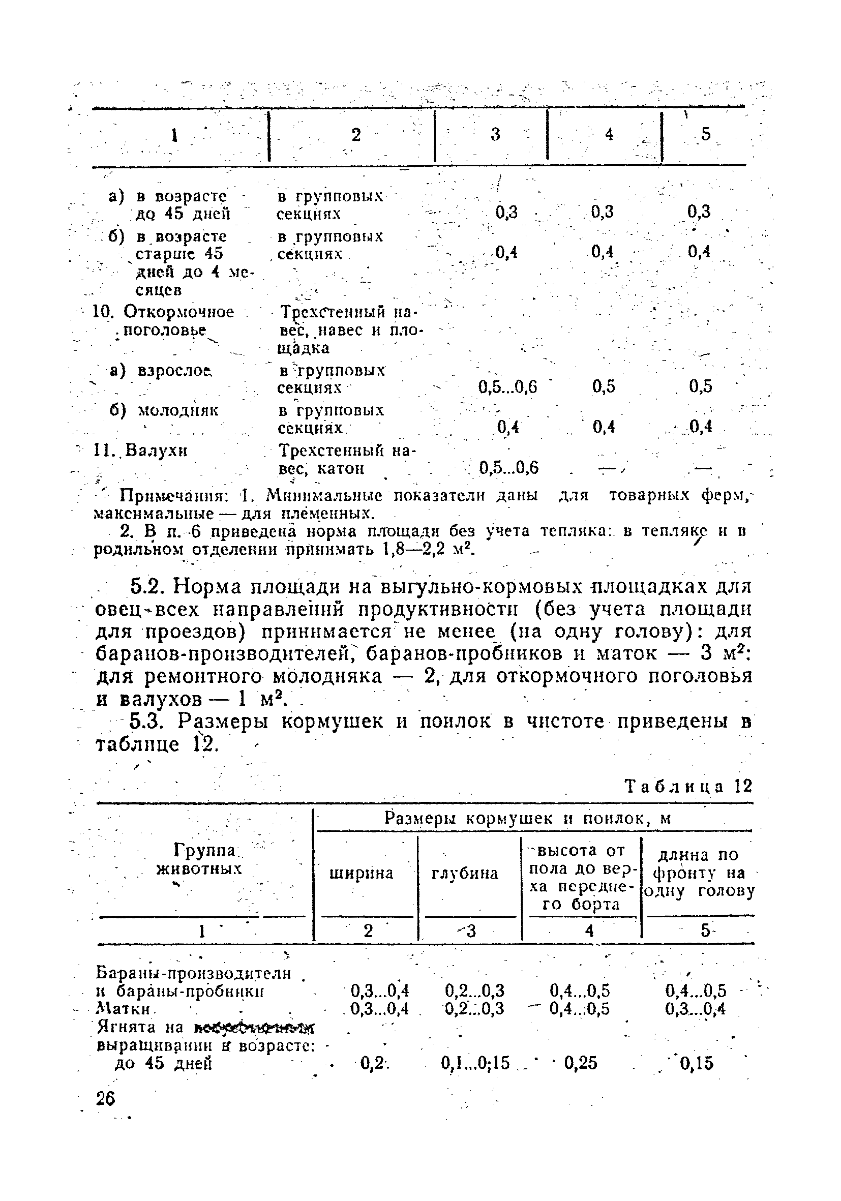 ОНТП 5-85