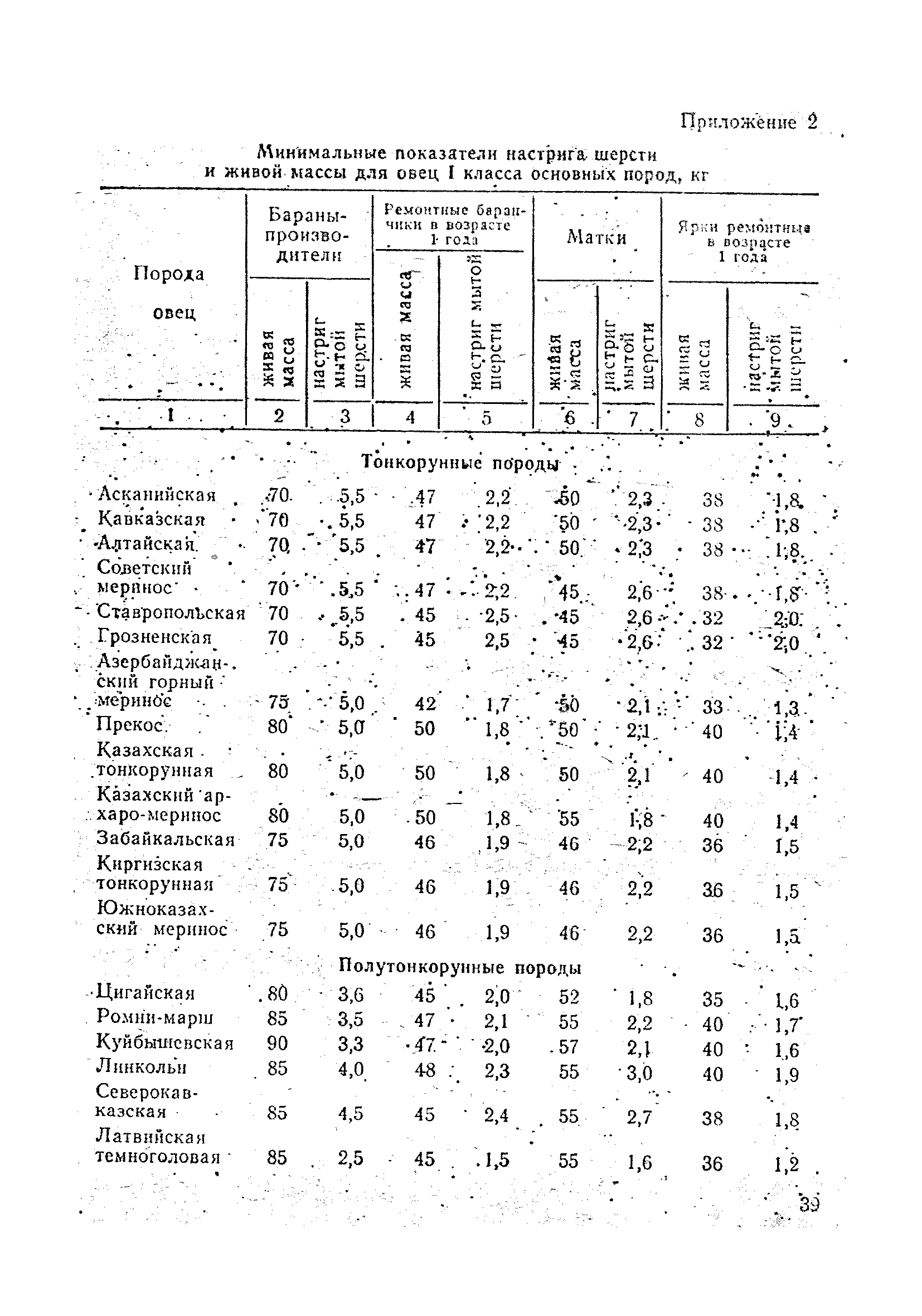 ОНТП 5-85