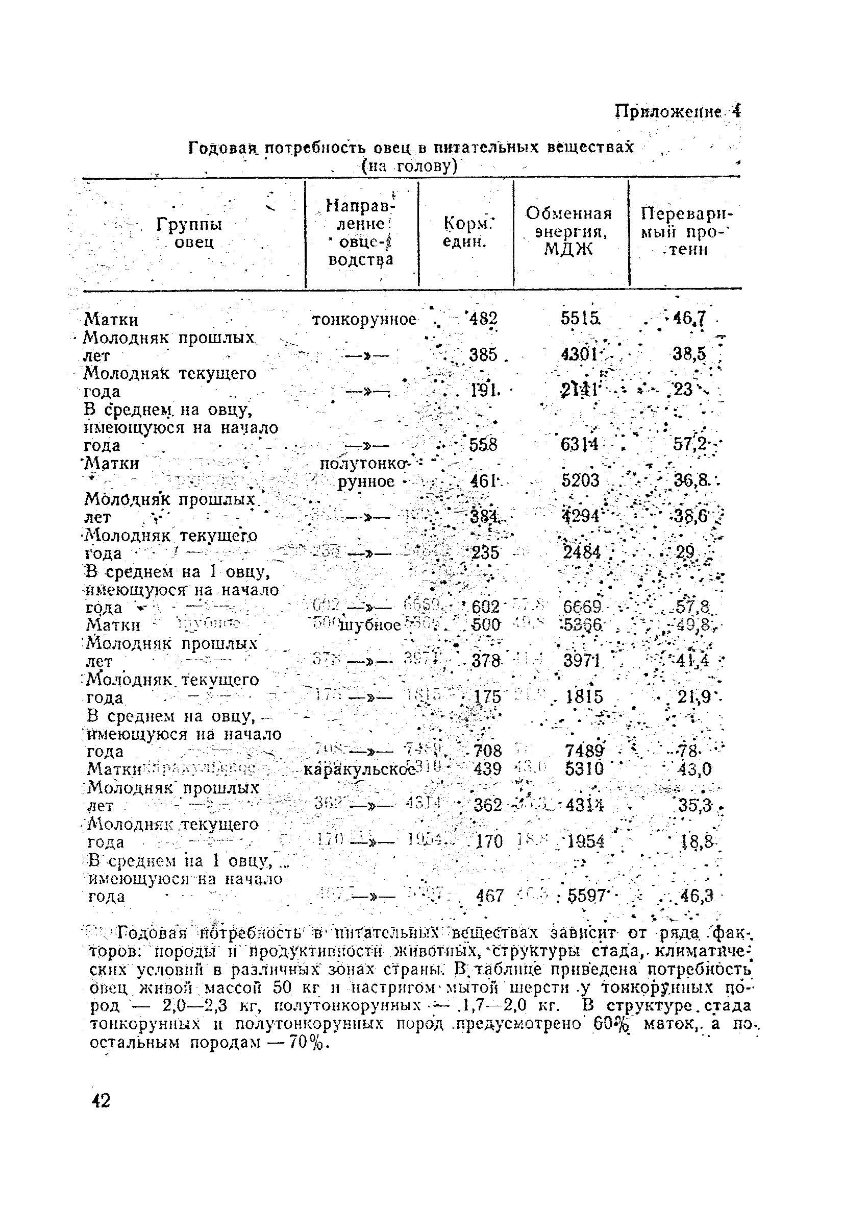 ОНТП 5-85