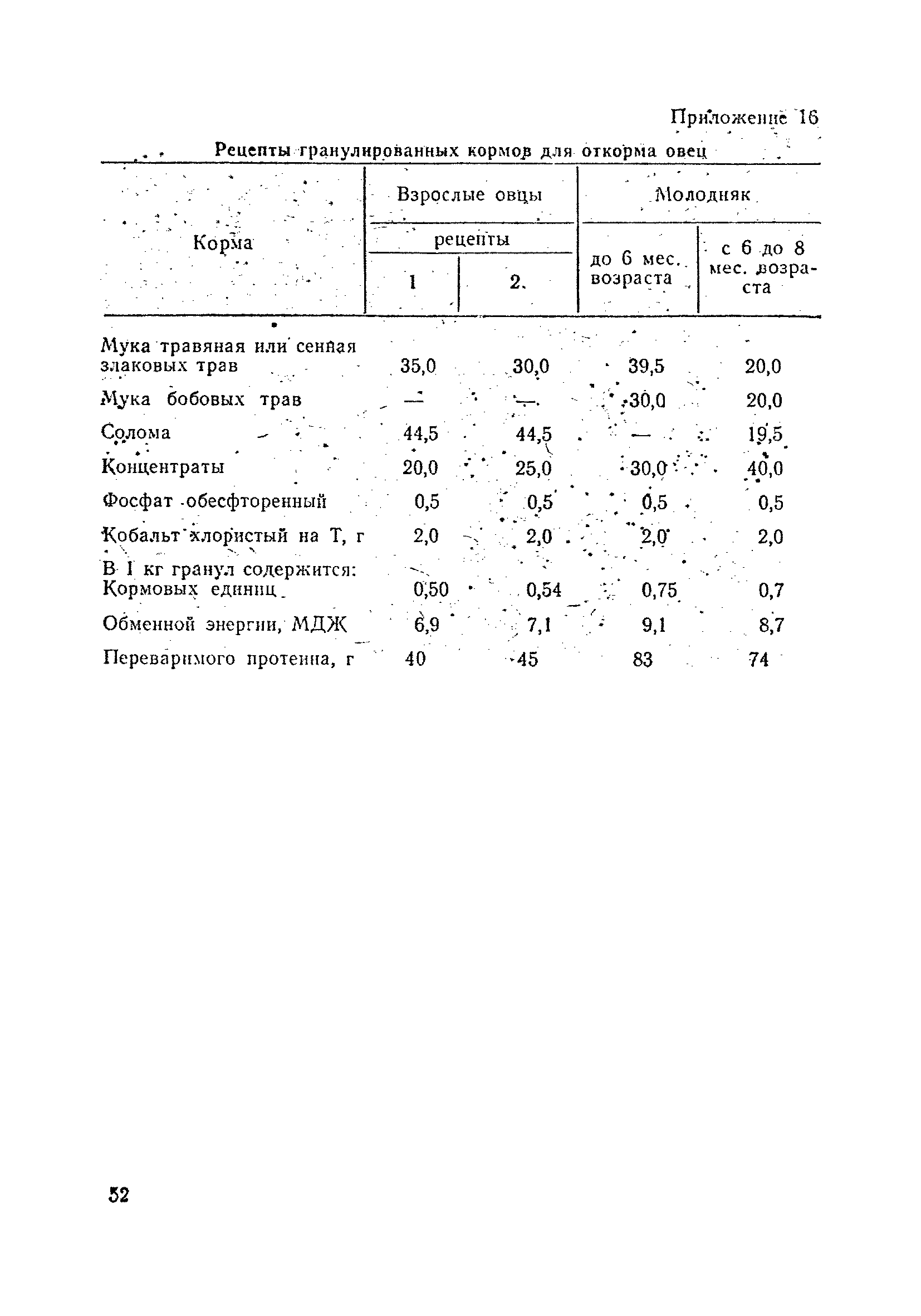 ОНТП 5-85