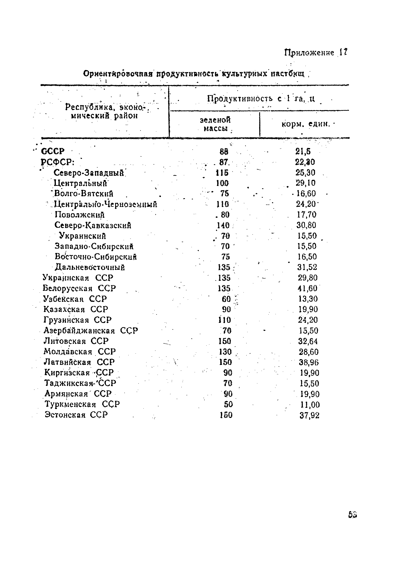 ОНТП 5-85