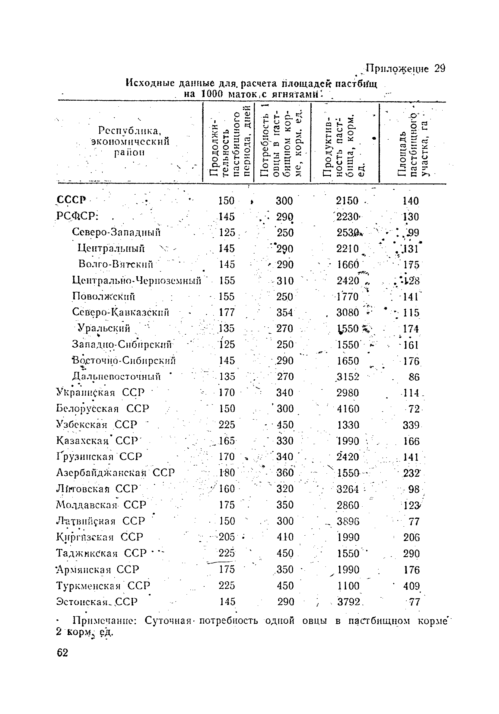 ОНТП 5-85