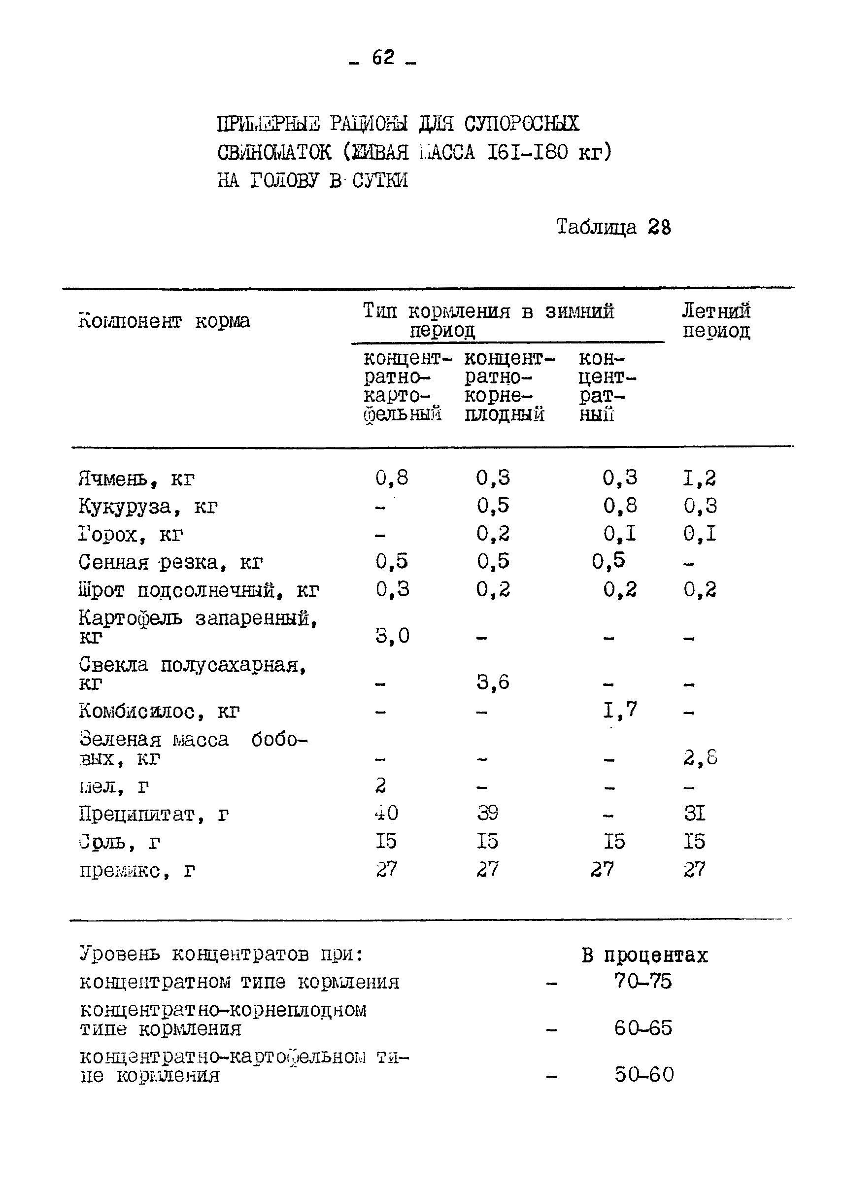 ВНТП 2 КХ-93