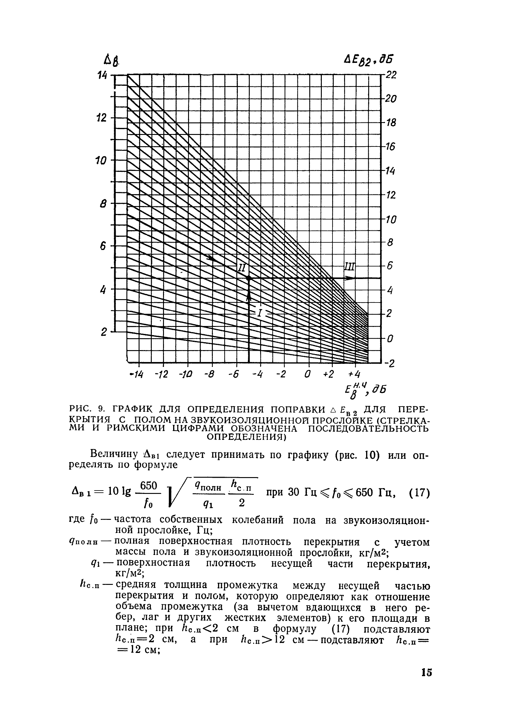 ВСН 25-76/Госгражданстрой