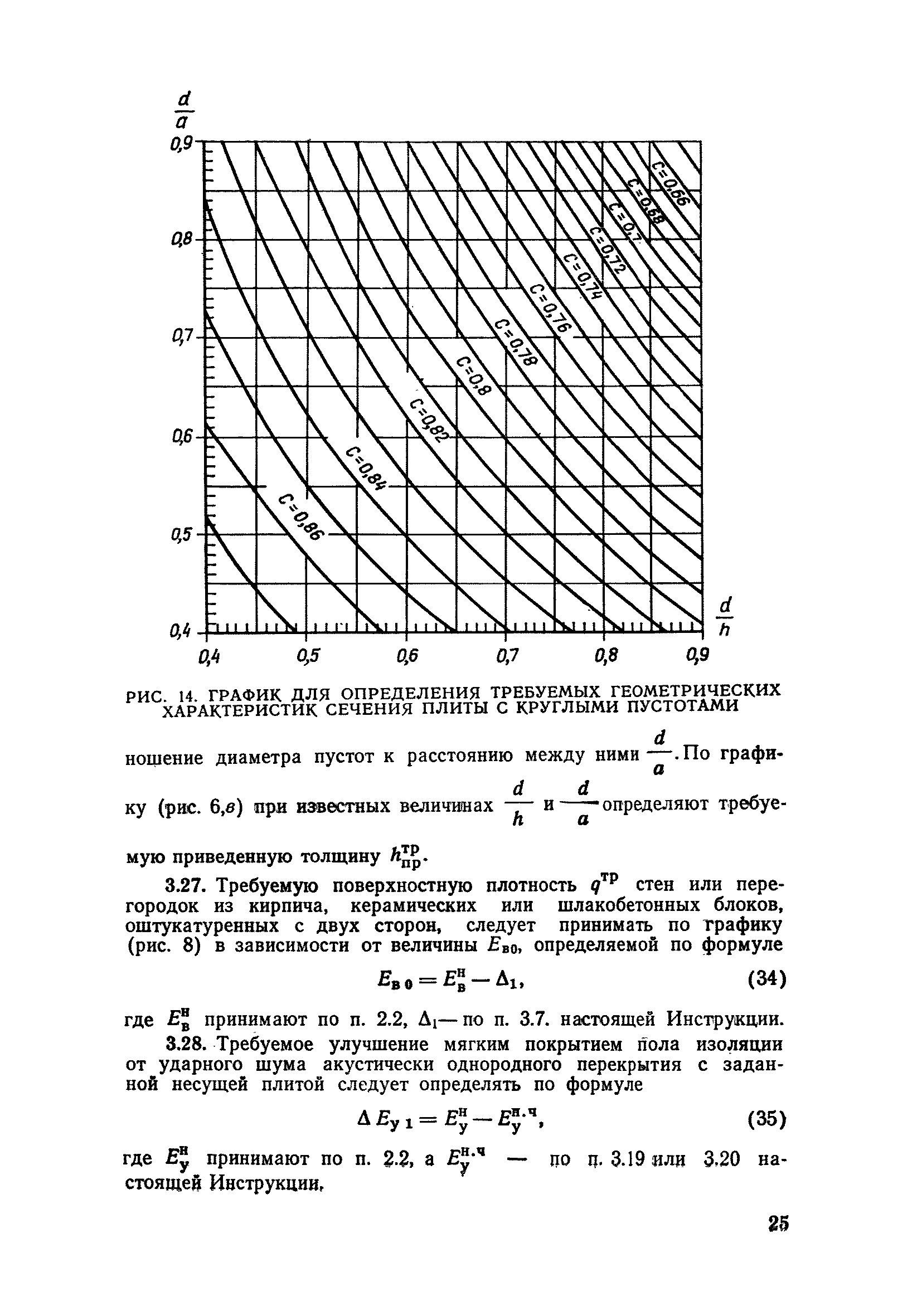 ВСН 25-76/Госгражданстрой