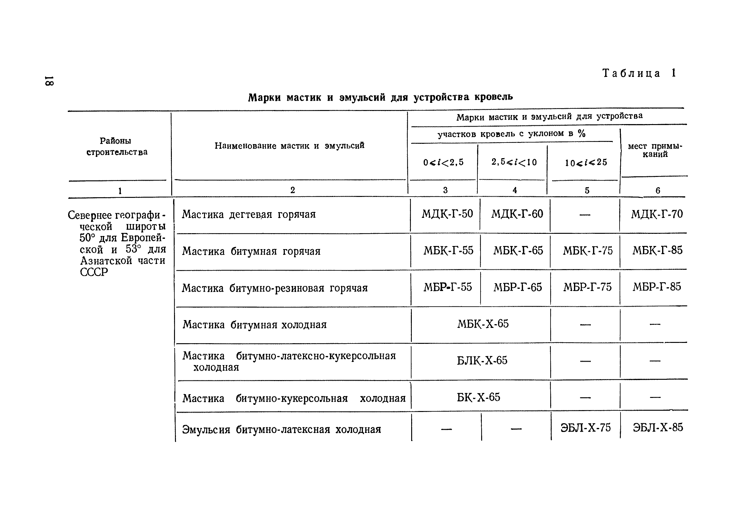 СН 394-69*