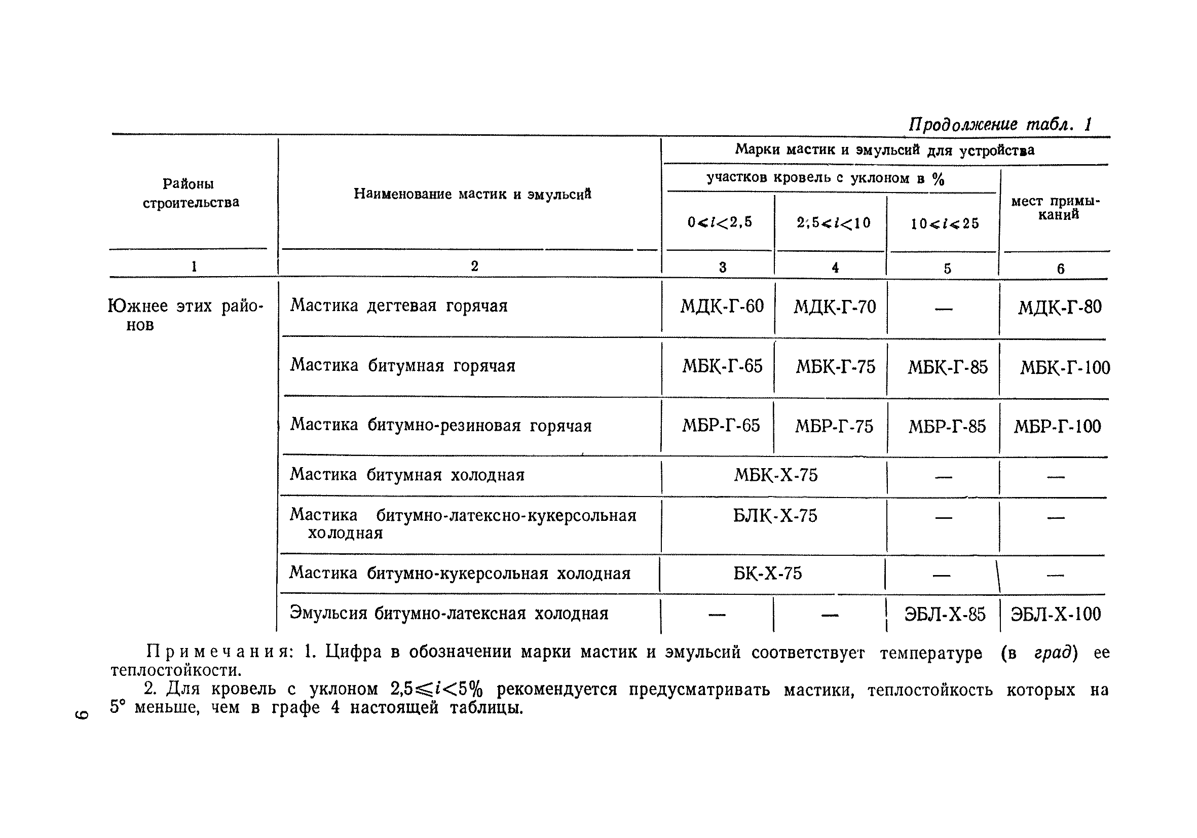 СН 394-69*