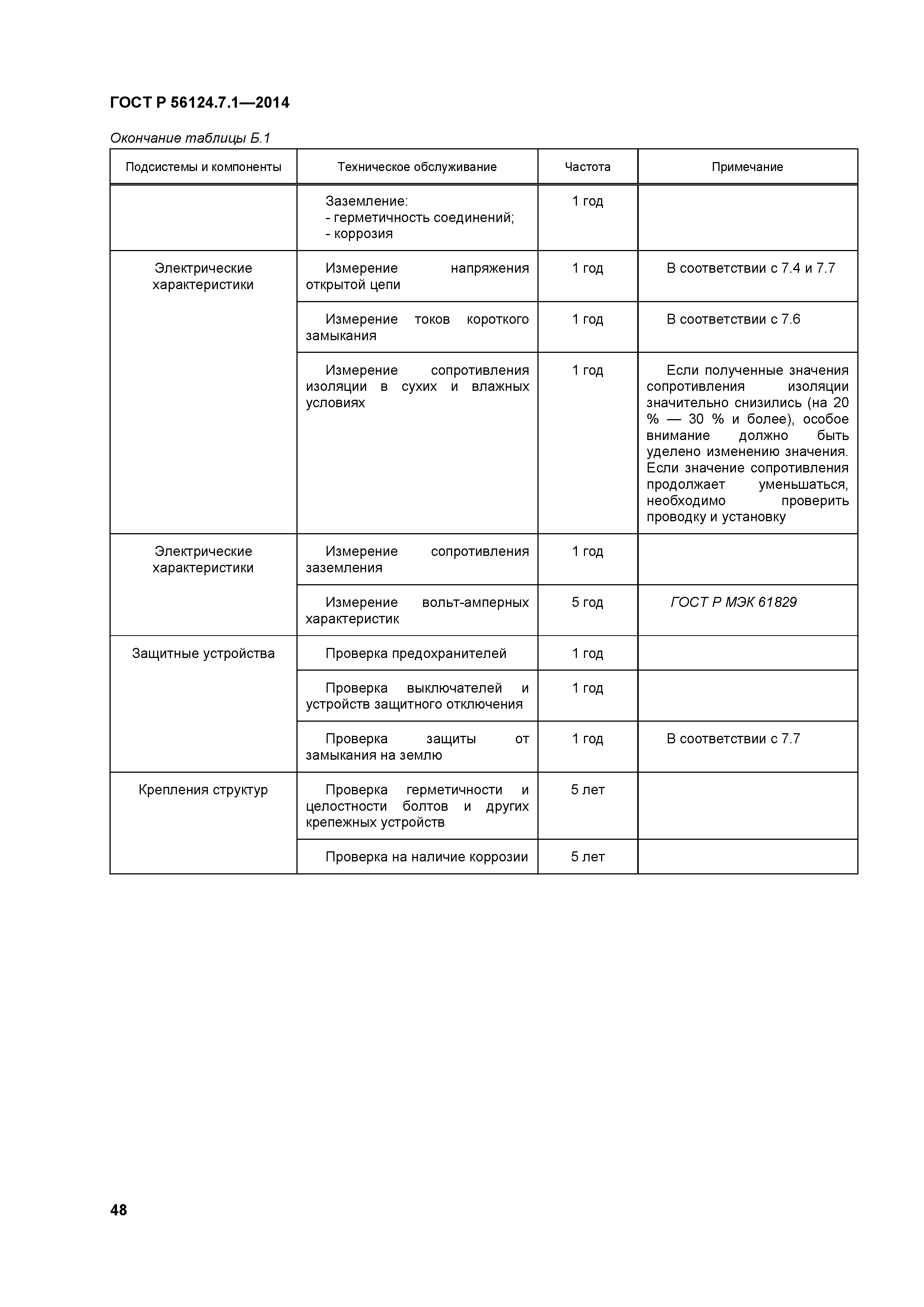 ГОСТ Р 56124.7.1-2014