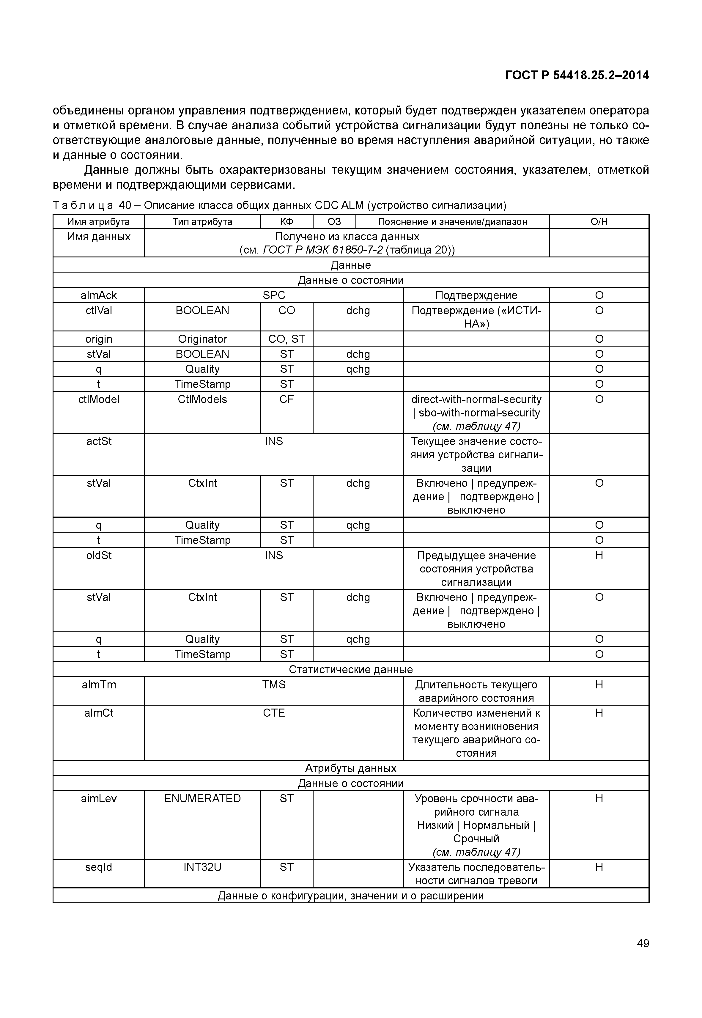 ГОСТ Р 54418.25.2-2014