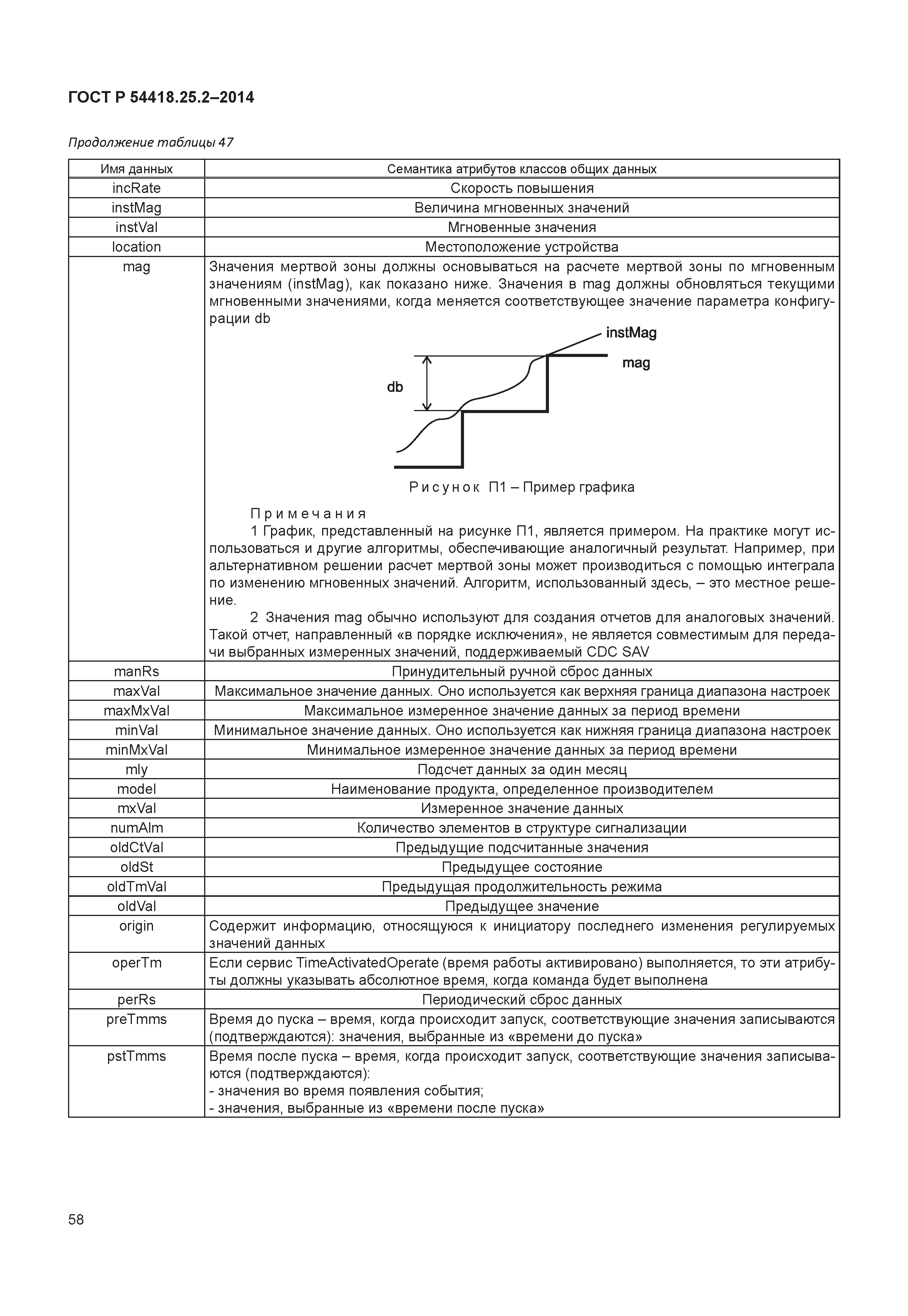 ГОСТ Р 54418.25.2-2014