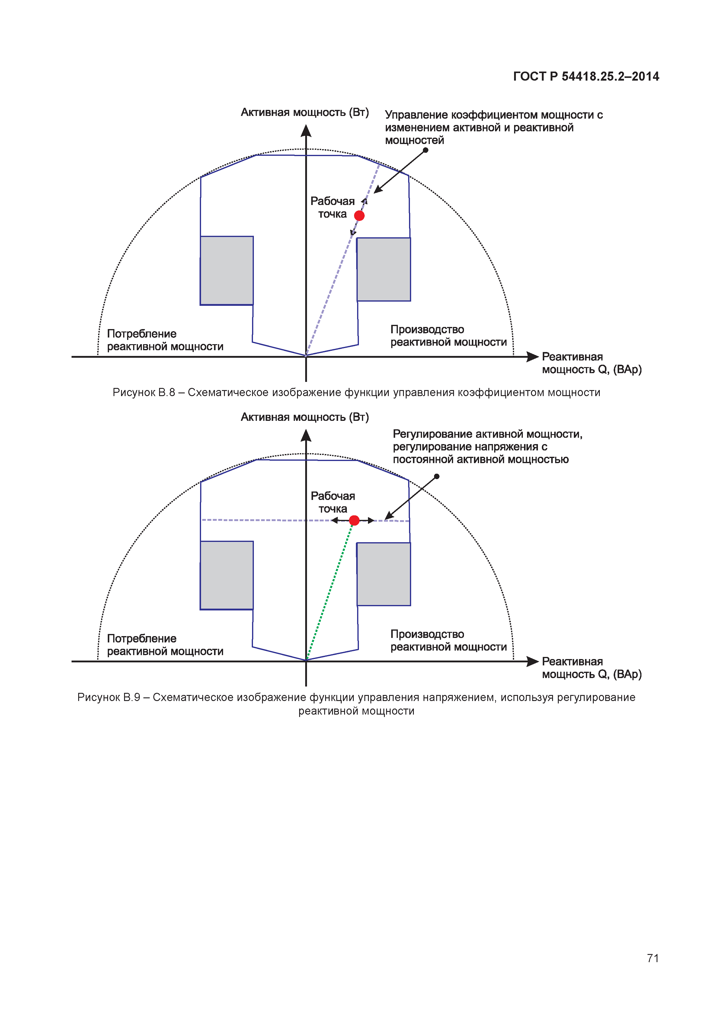 ГОСТ Р 54418.25.2-2014