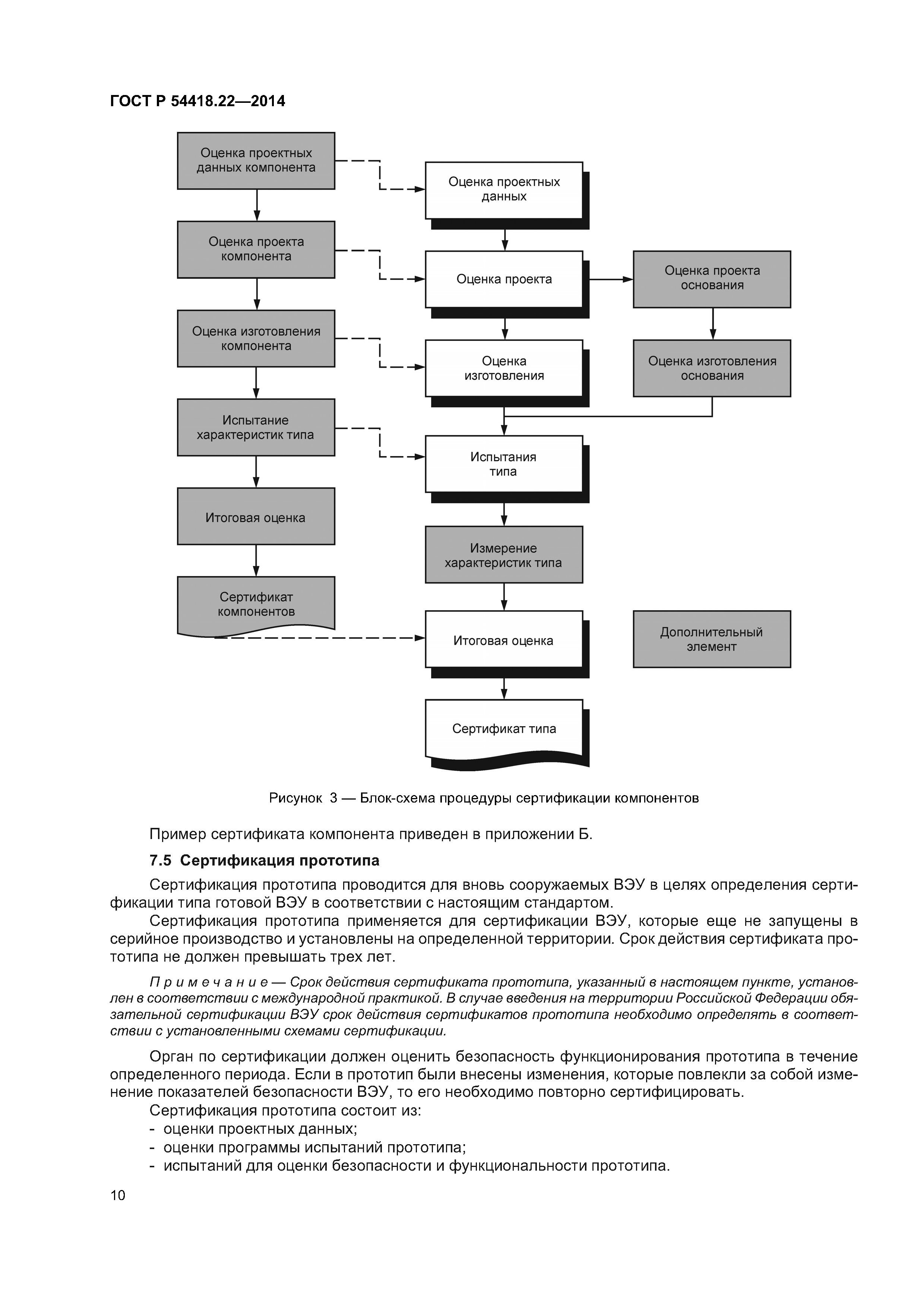 ГОСТ Р 54418.22-2014