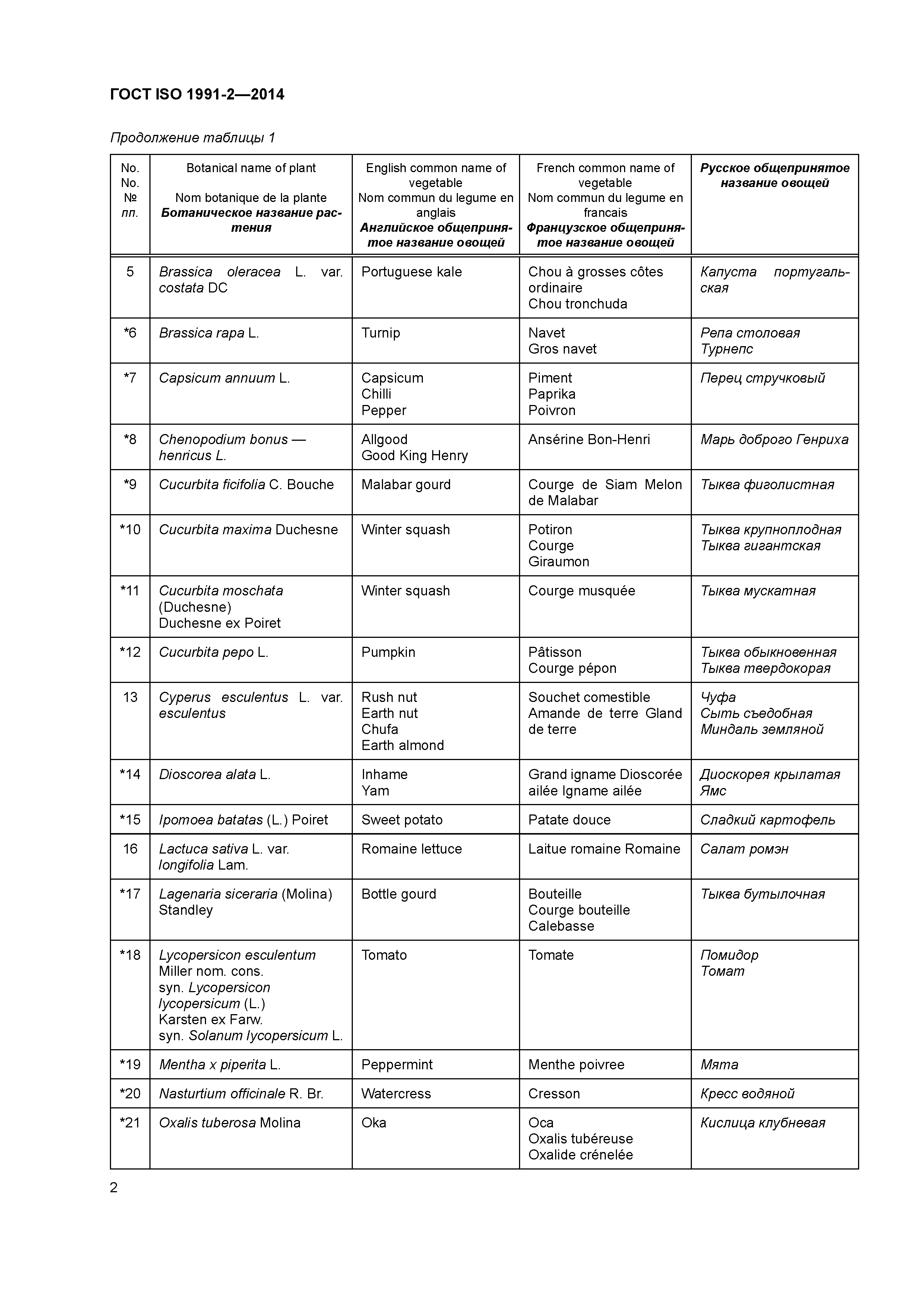 ГОСТ ISO 1991-2-2014