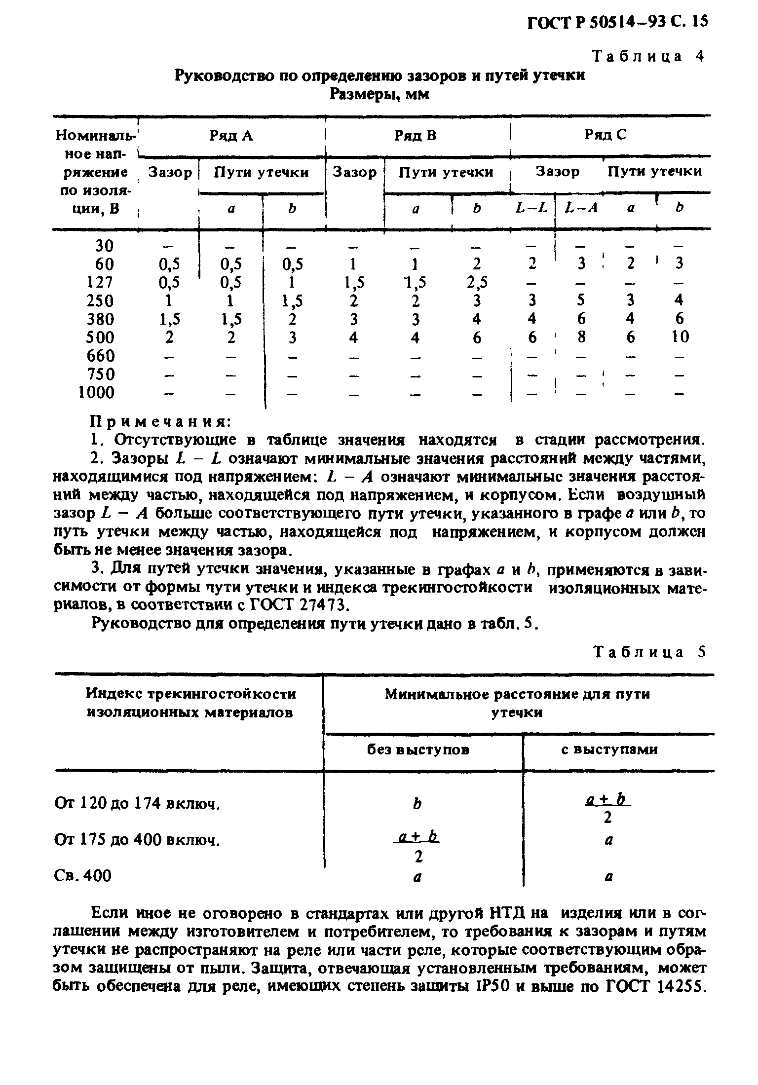 ГОСТ Р 50514-93