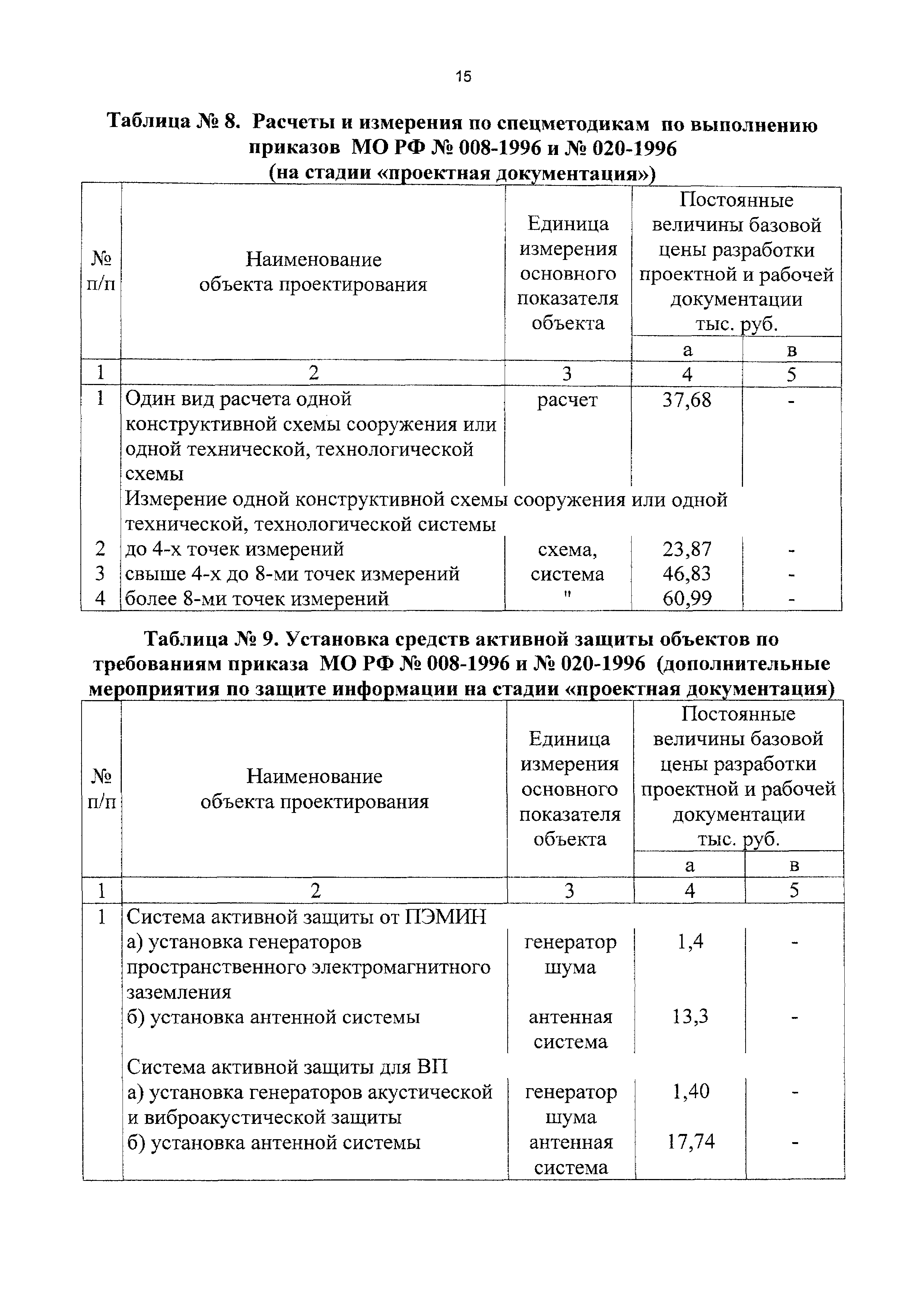 СБЦП 81-2001-10