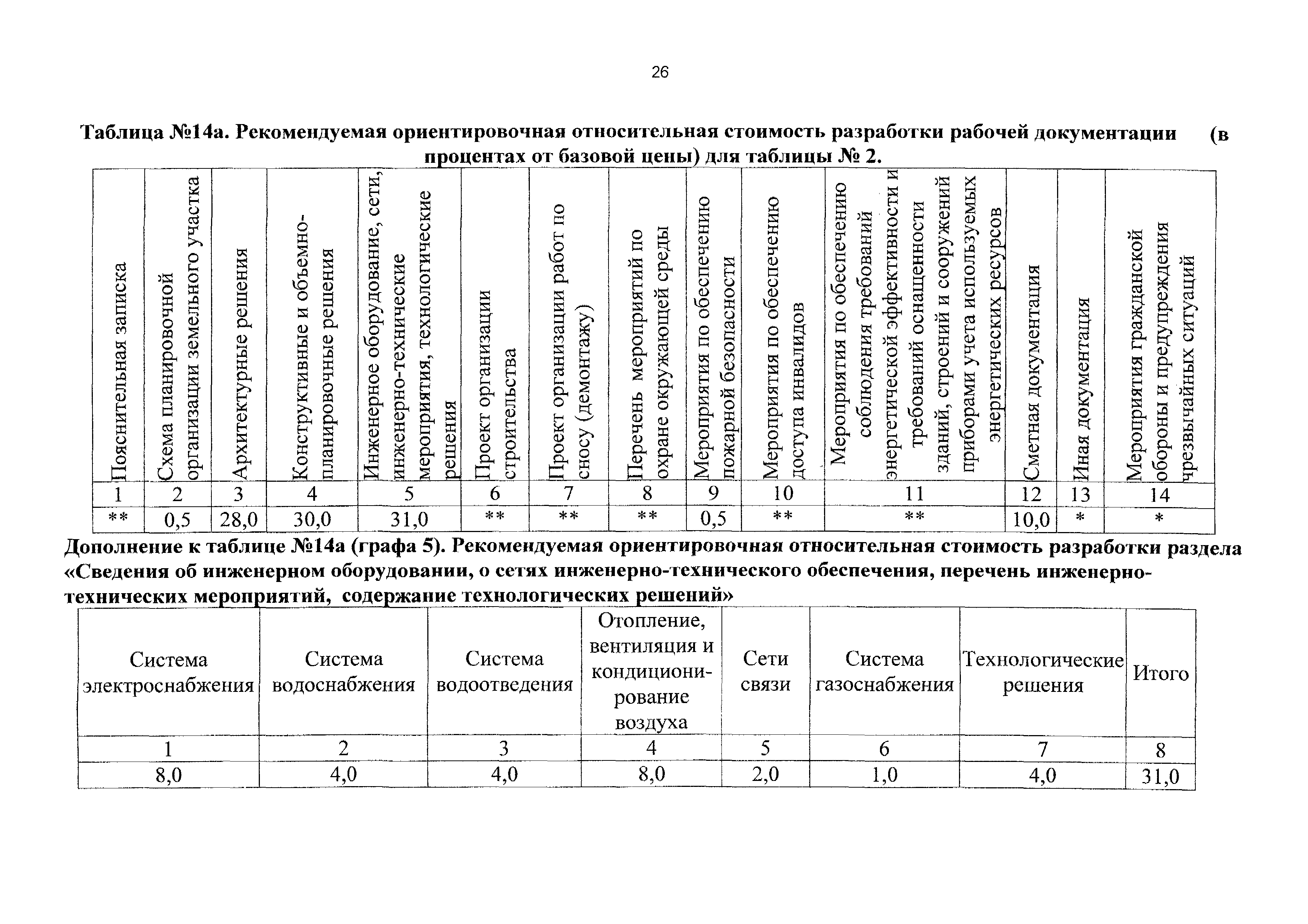 СБЦП 81-2001-10