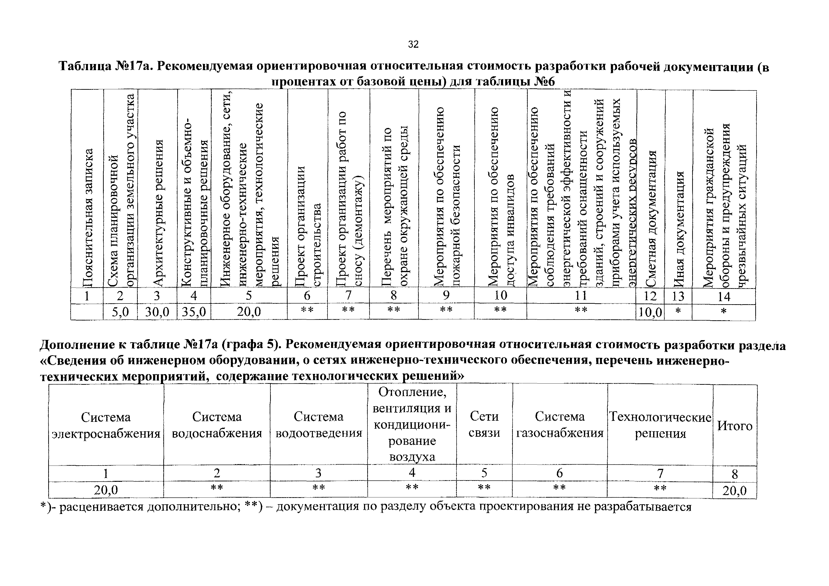 СБЦП 81-2001-10