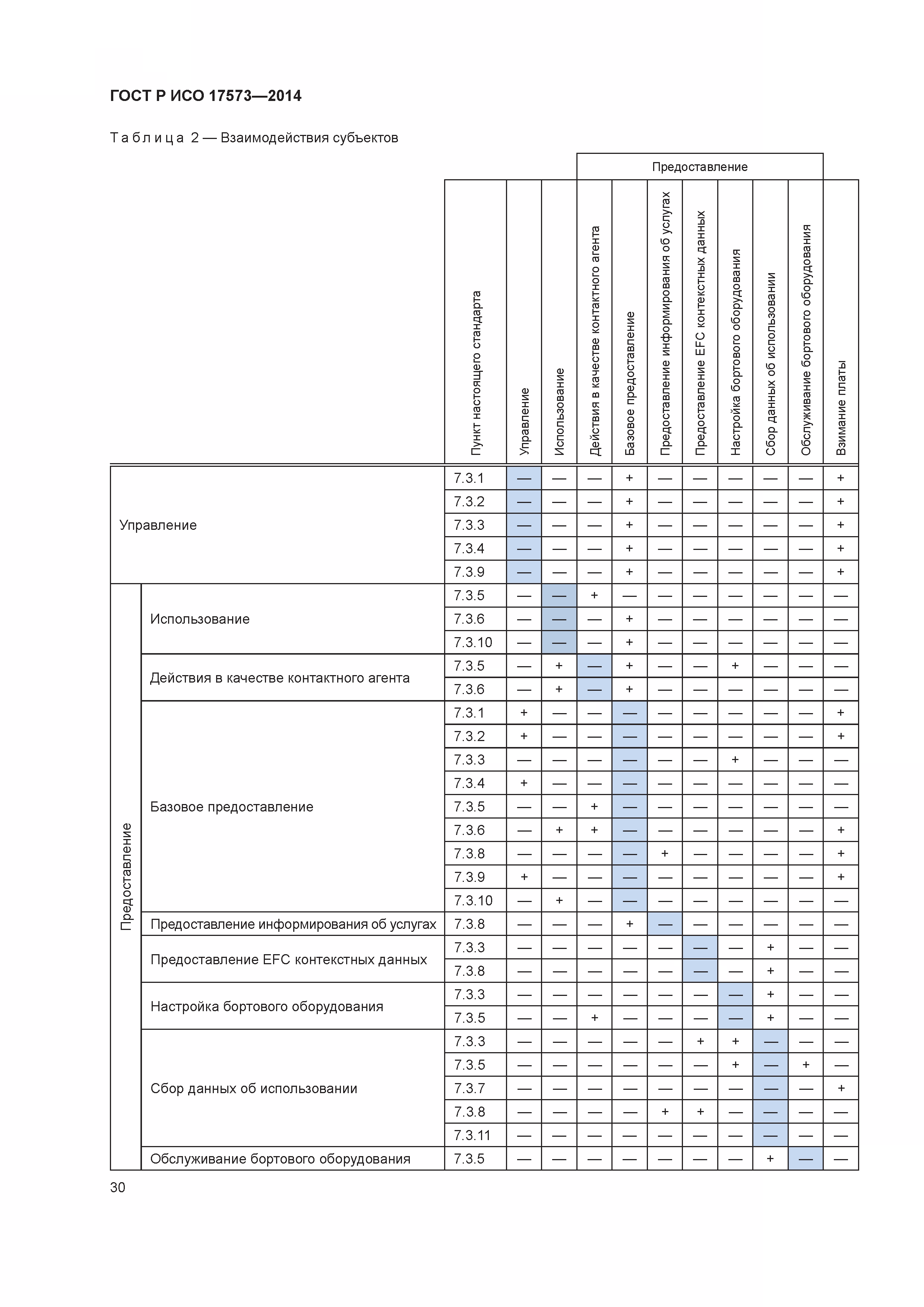 ГОСТ Р ИСО 17573-2014