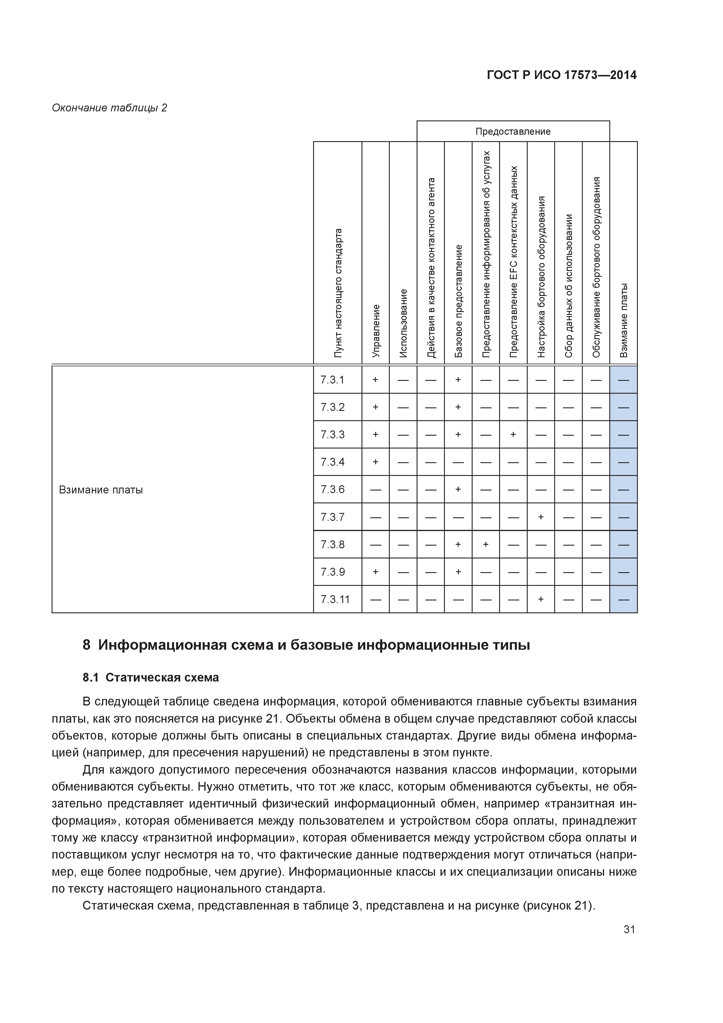 ГОСТ Р ИСО 17573-2014