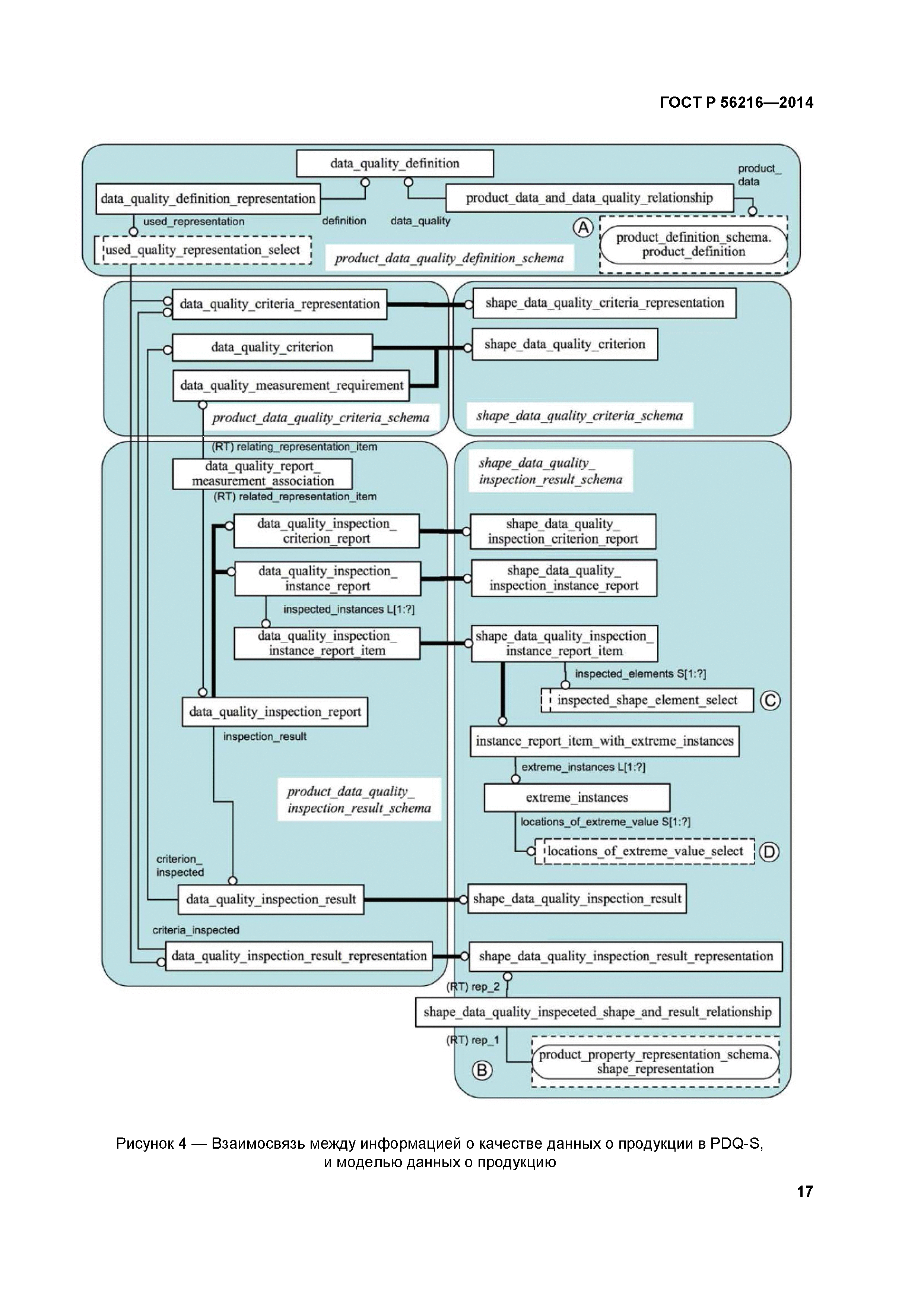 ГОСТ Р 56216-2014