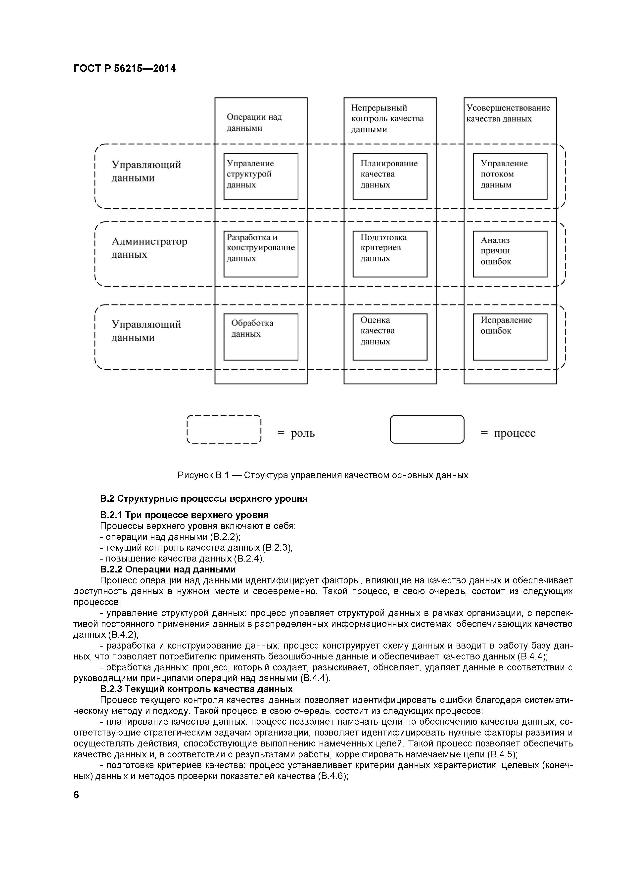 ГОСТ Р 56215-2014