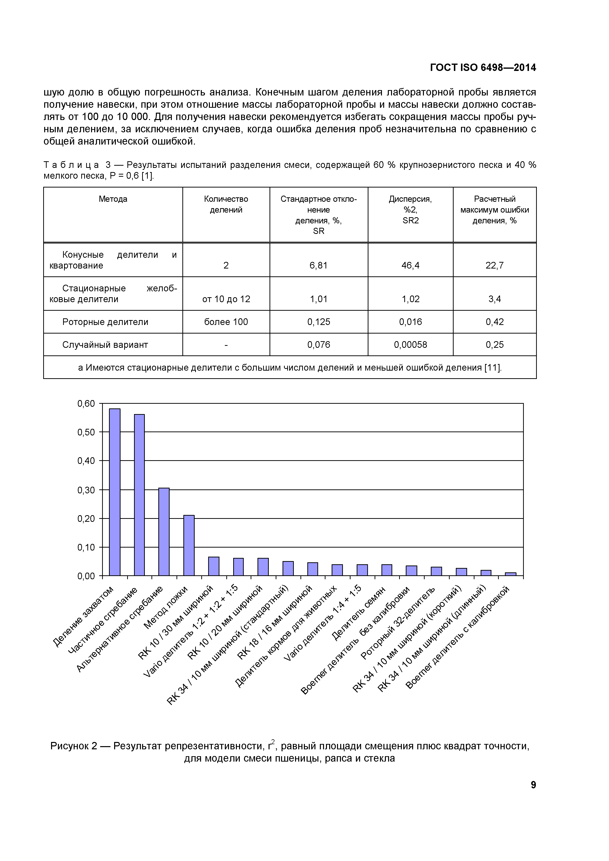 ГОСТ ISO 6498-2014