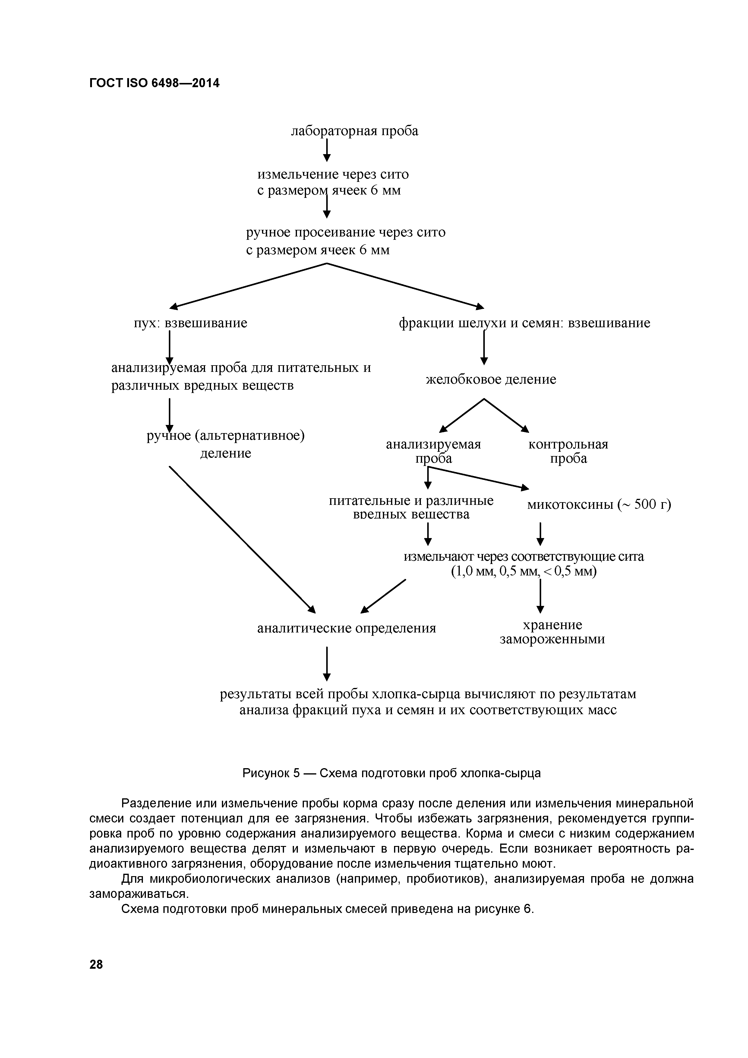 ГОСТ ISO 6498-2014