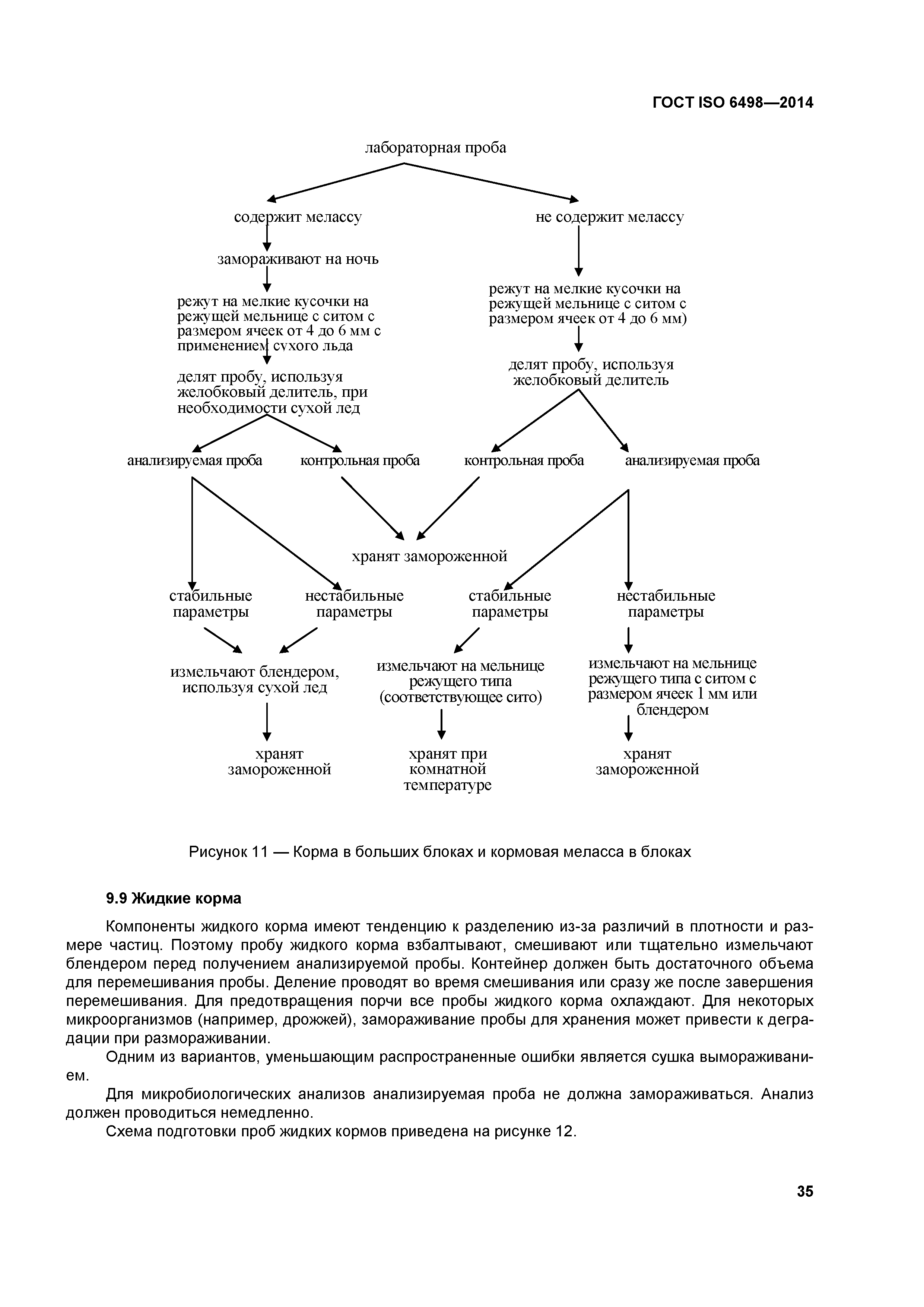 ГОСТ ISO 6498-2014