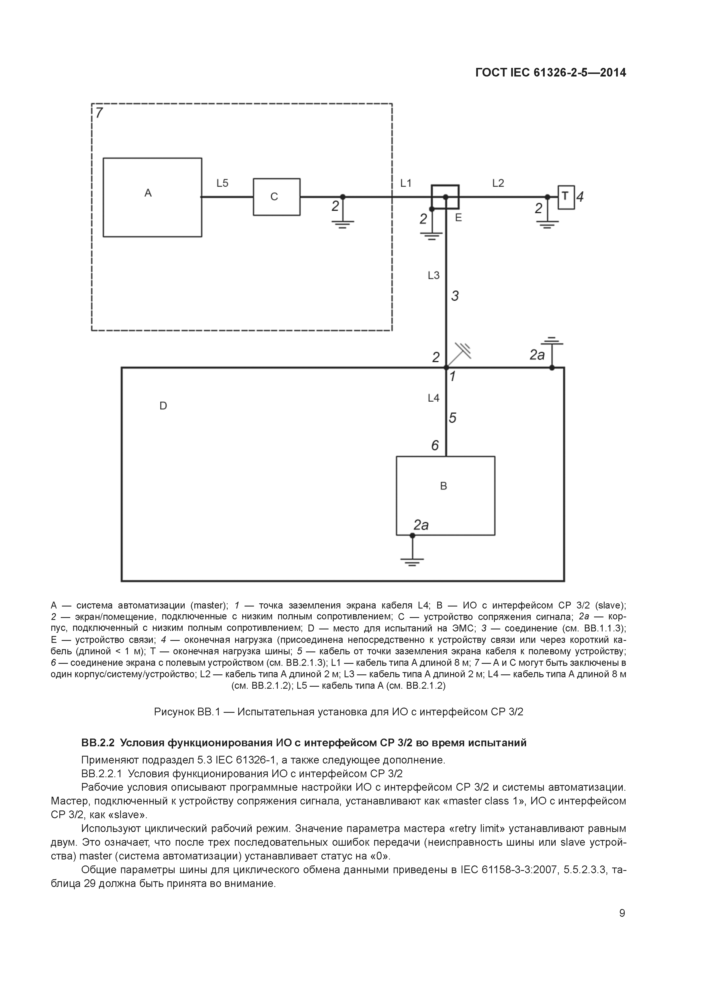 ГОСТ IEC 61326-2-5-2014
