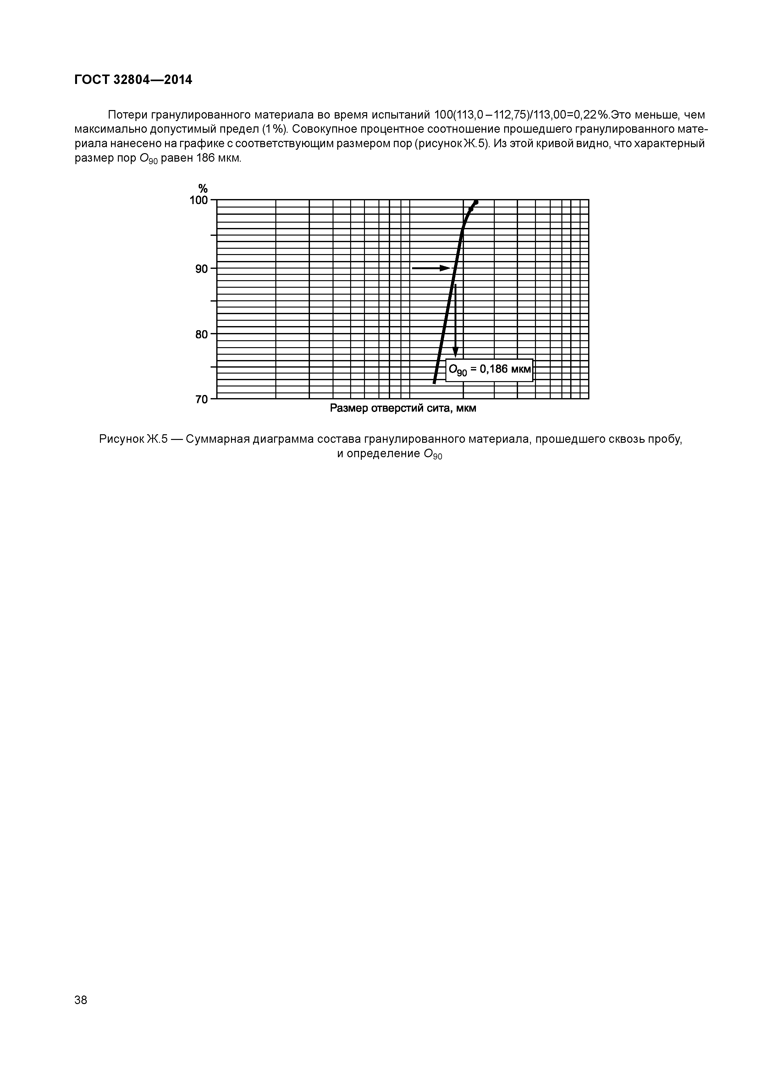 ГОСТ 32804-2014