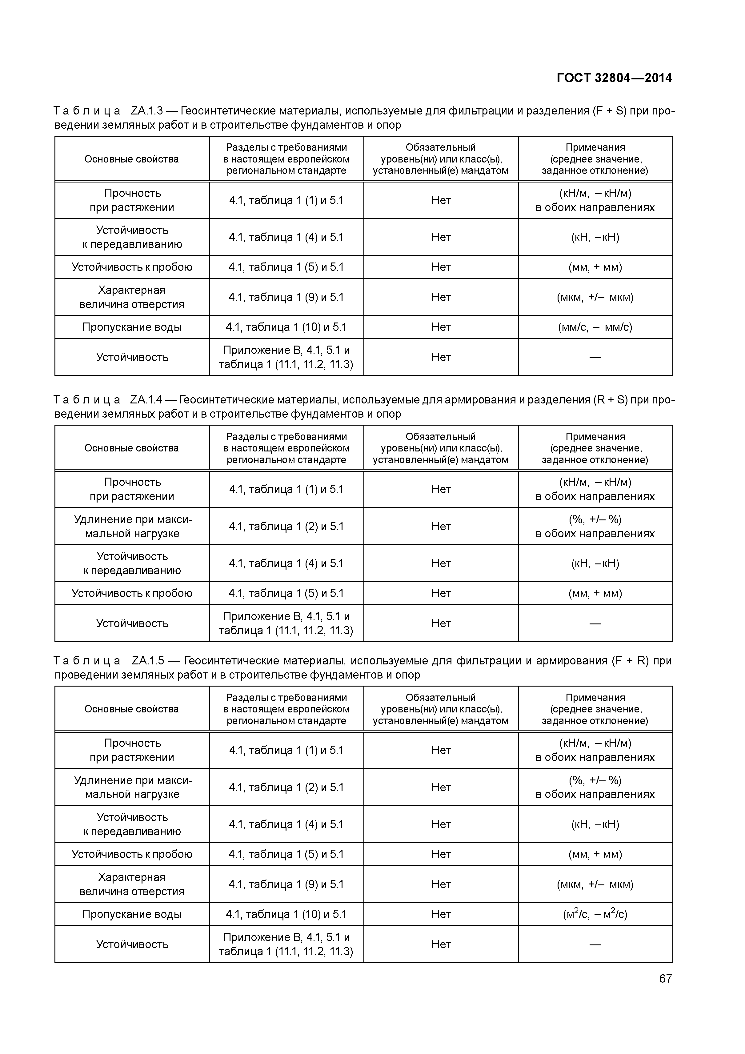 ГОСТ 32804-2014