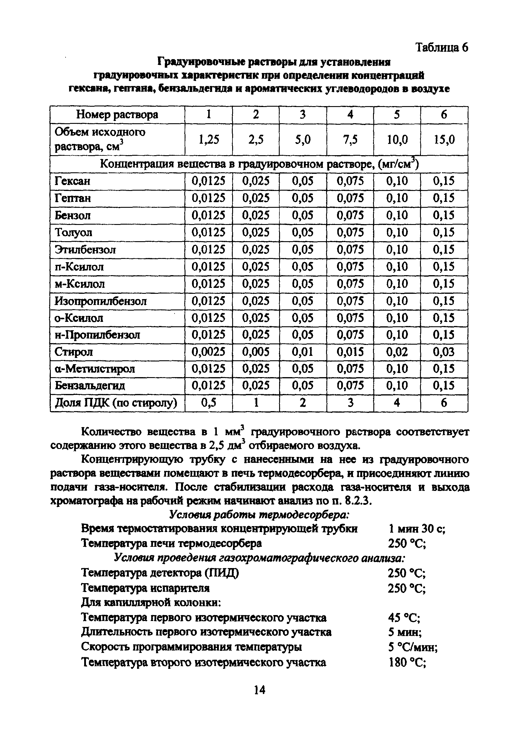 МР 01.023-07