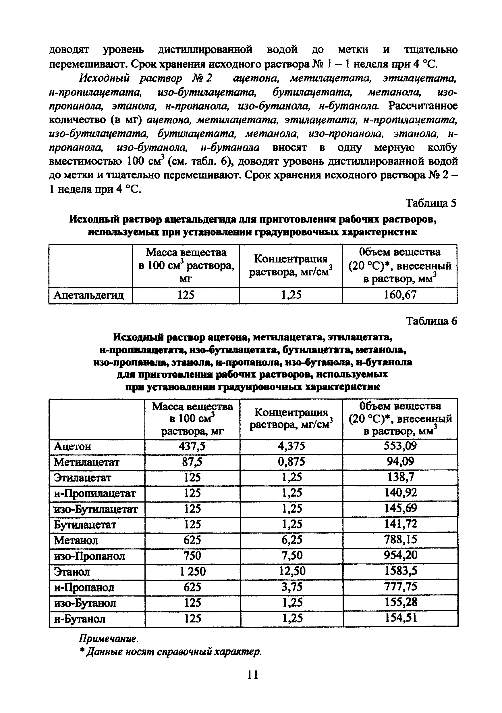 МР 01.022-07