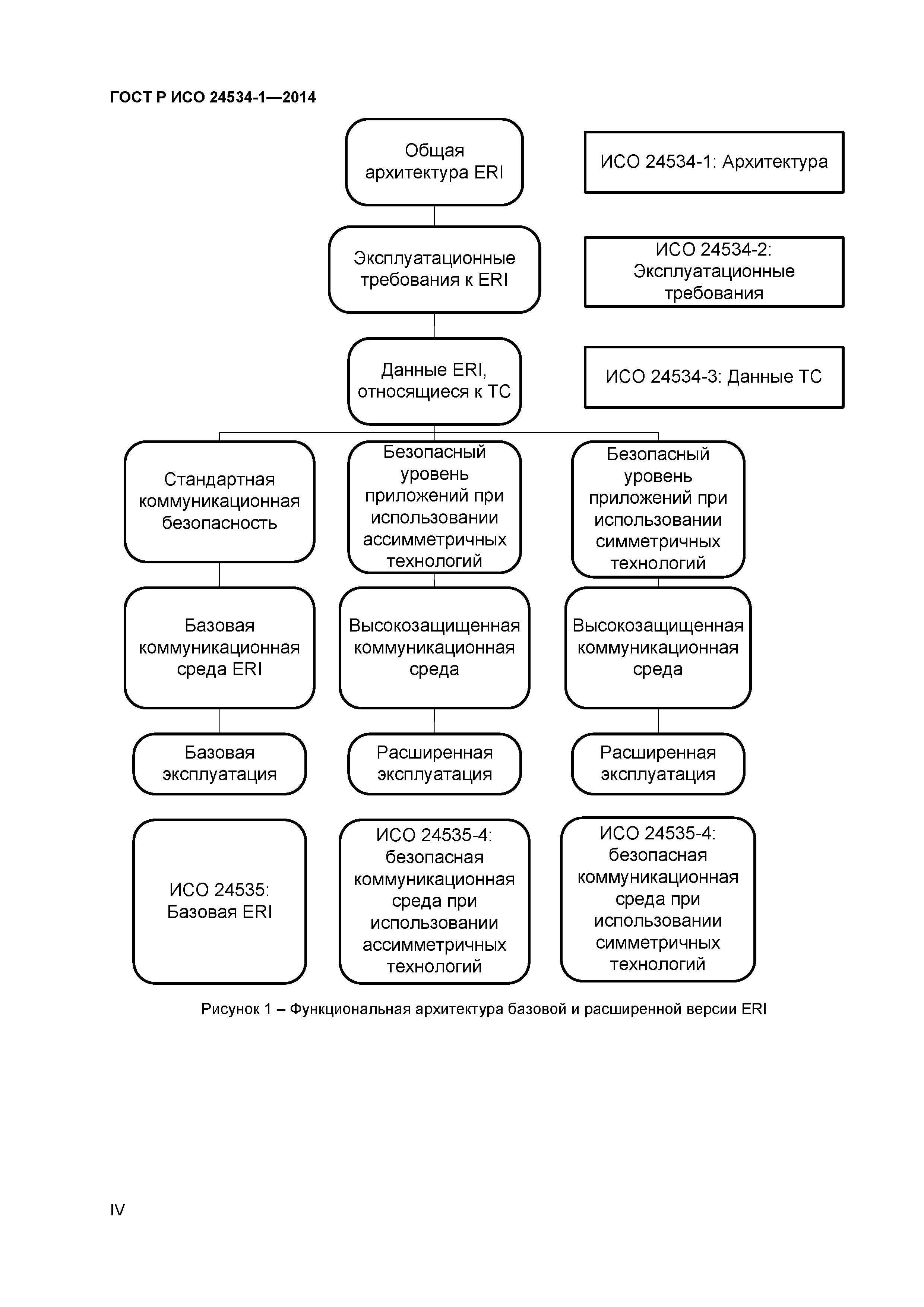 ГОСТ Р ИСО 24534-1-2014