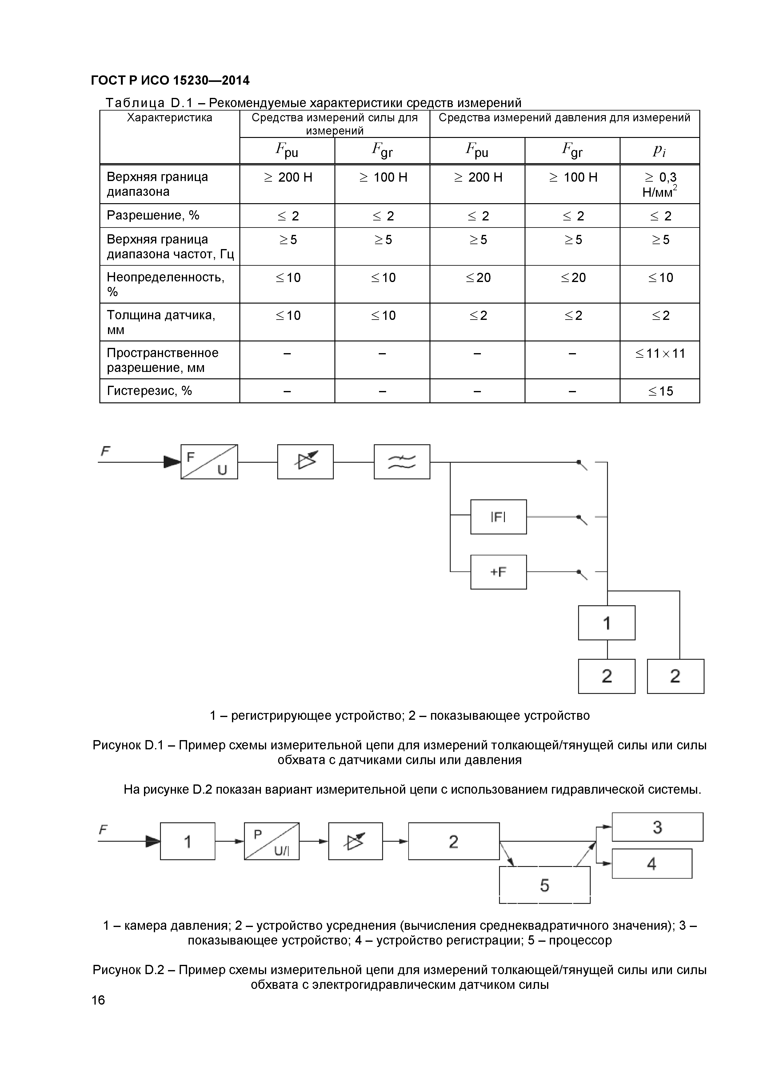 ГОСТ Р ИСО 15230-2014