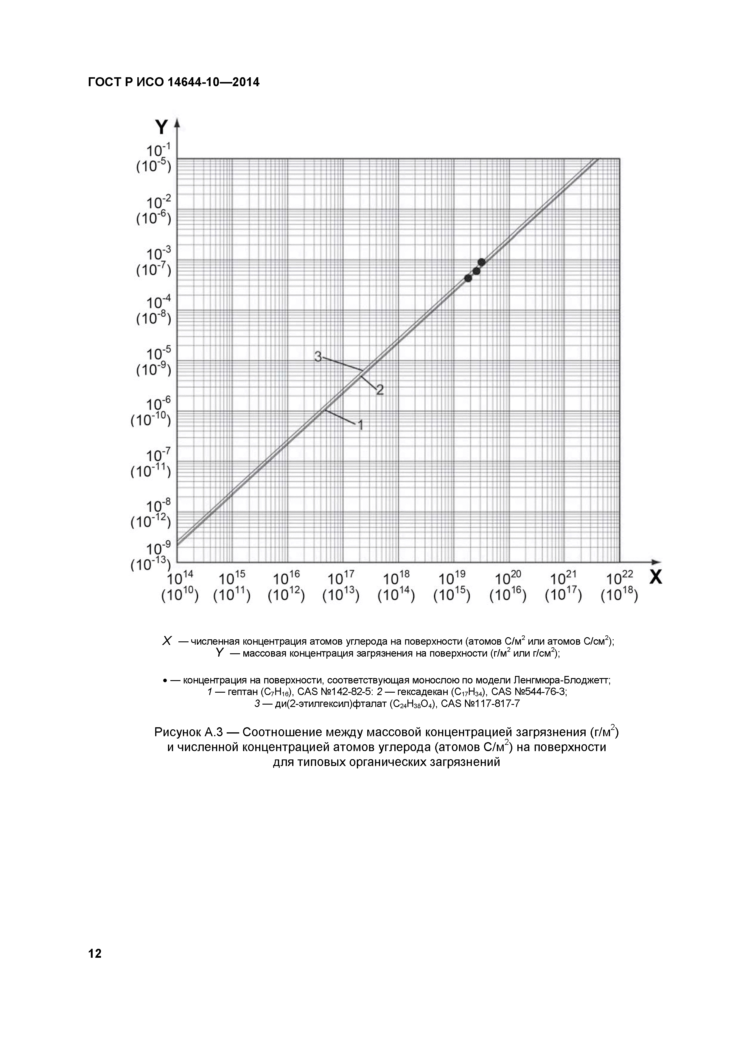 ГОСТ Р ИСО 14644-10-2014