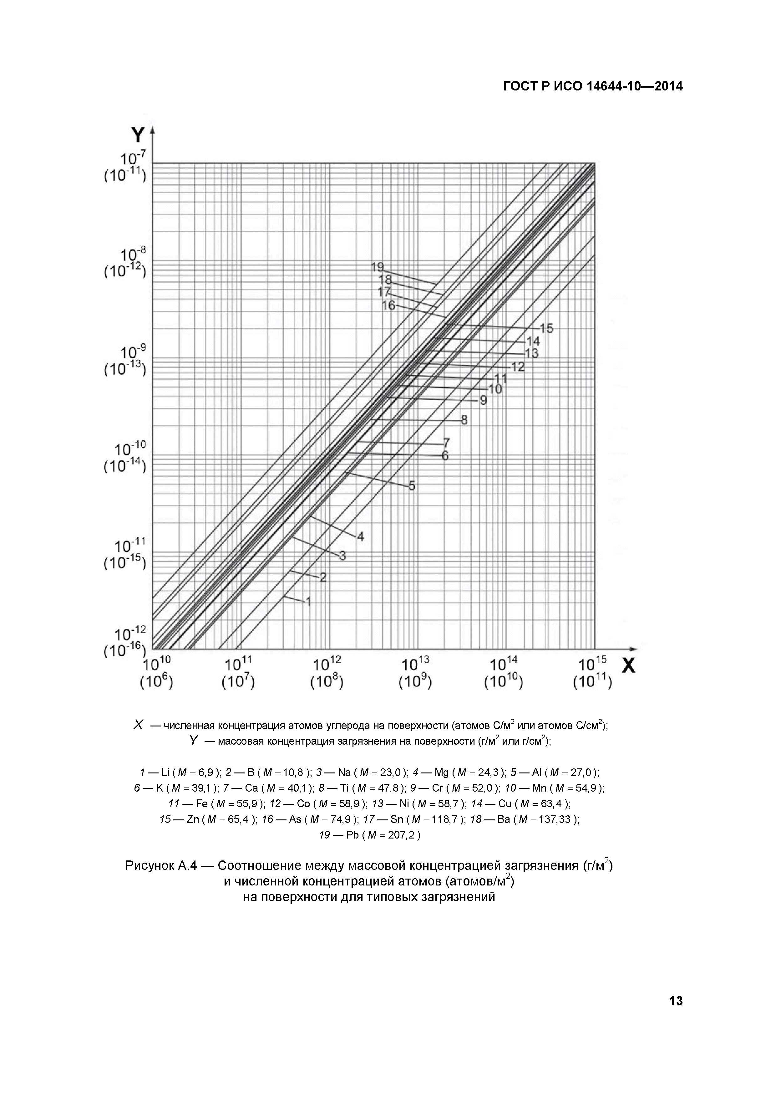 ГОСТ Р ИСО 14644-10-2014