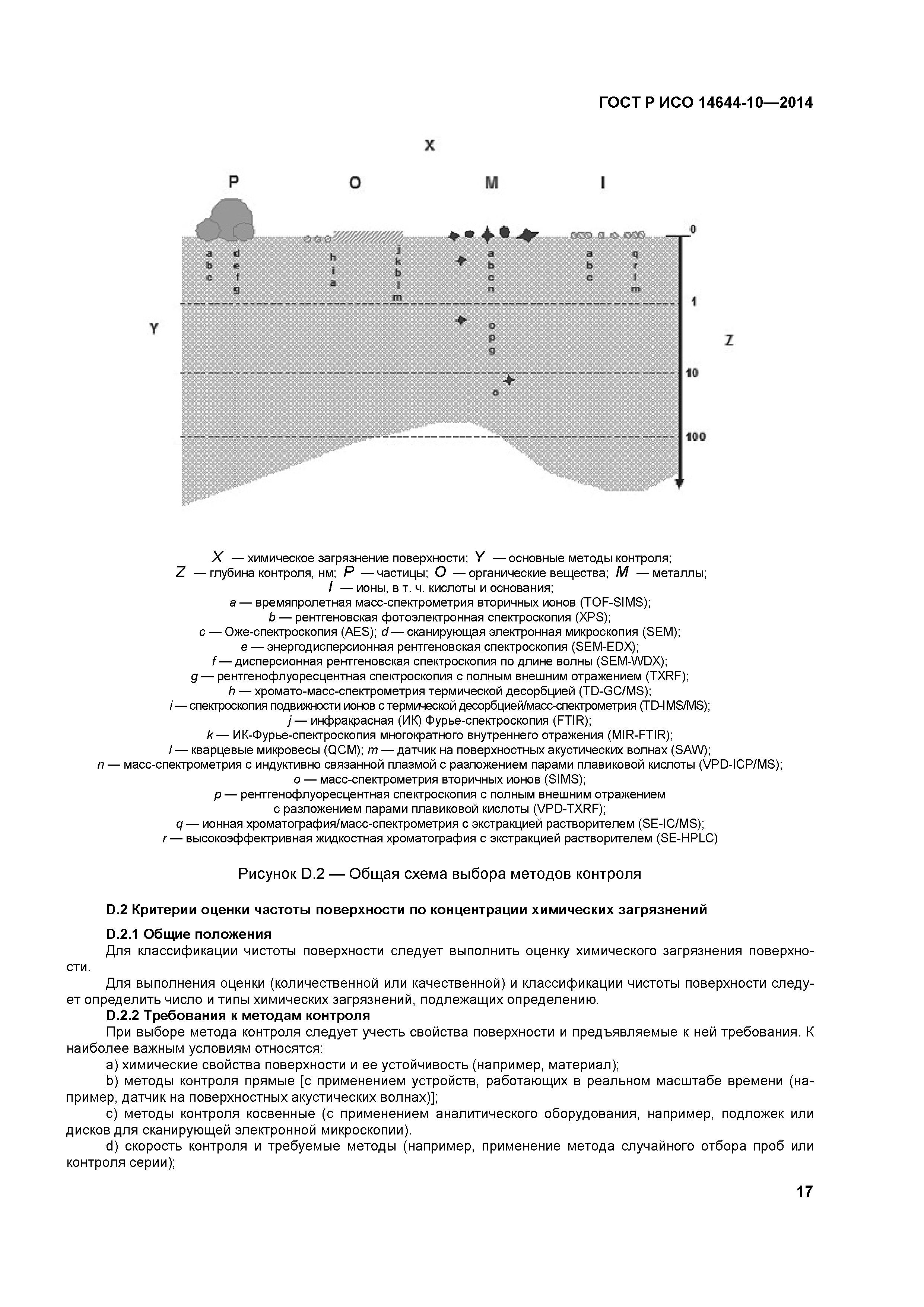 ГОСТ Р ИСО 14644-10-2014