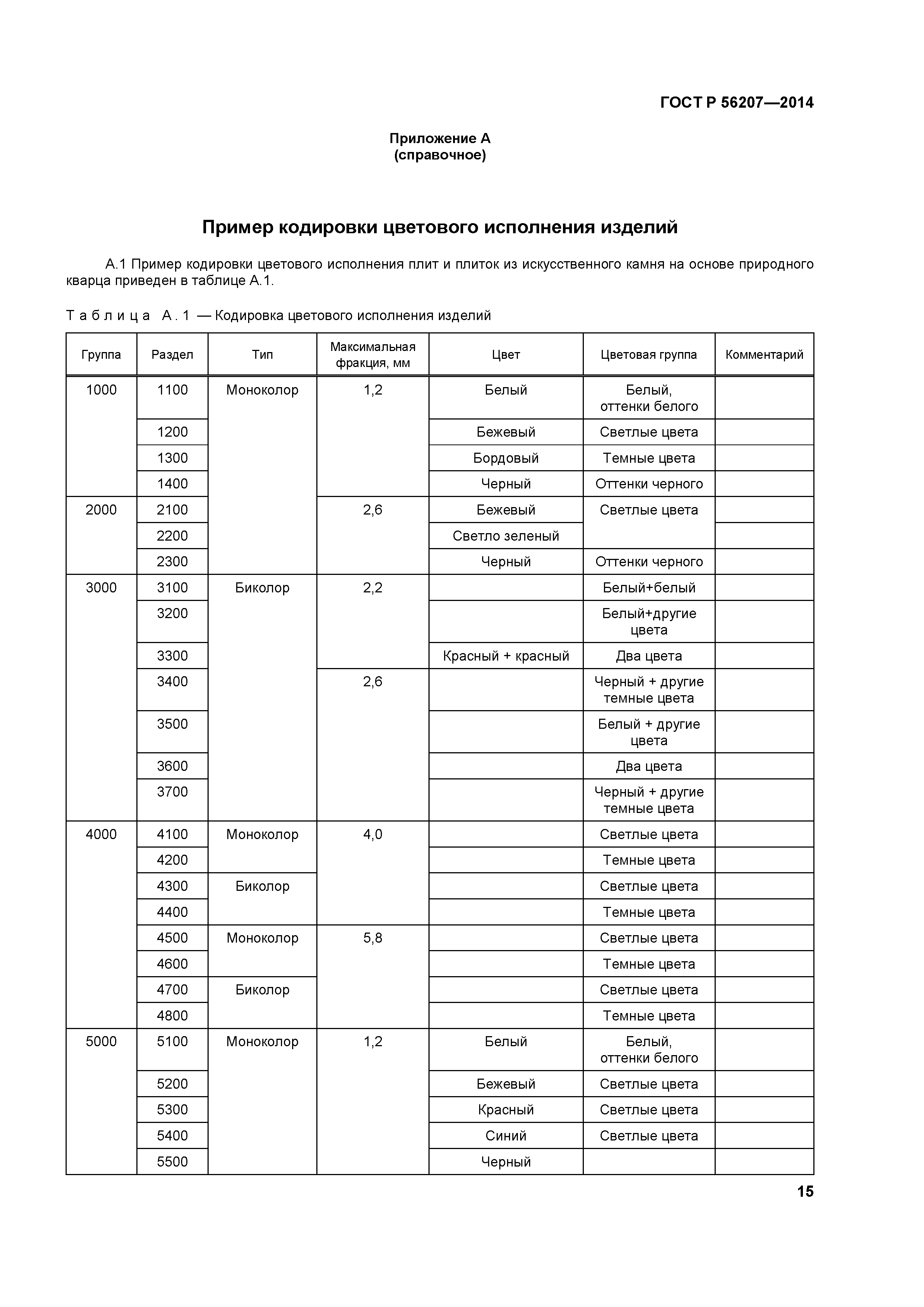 ГОСТ Р 56207-2014