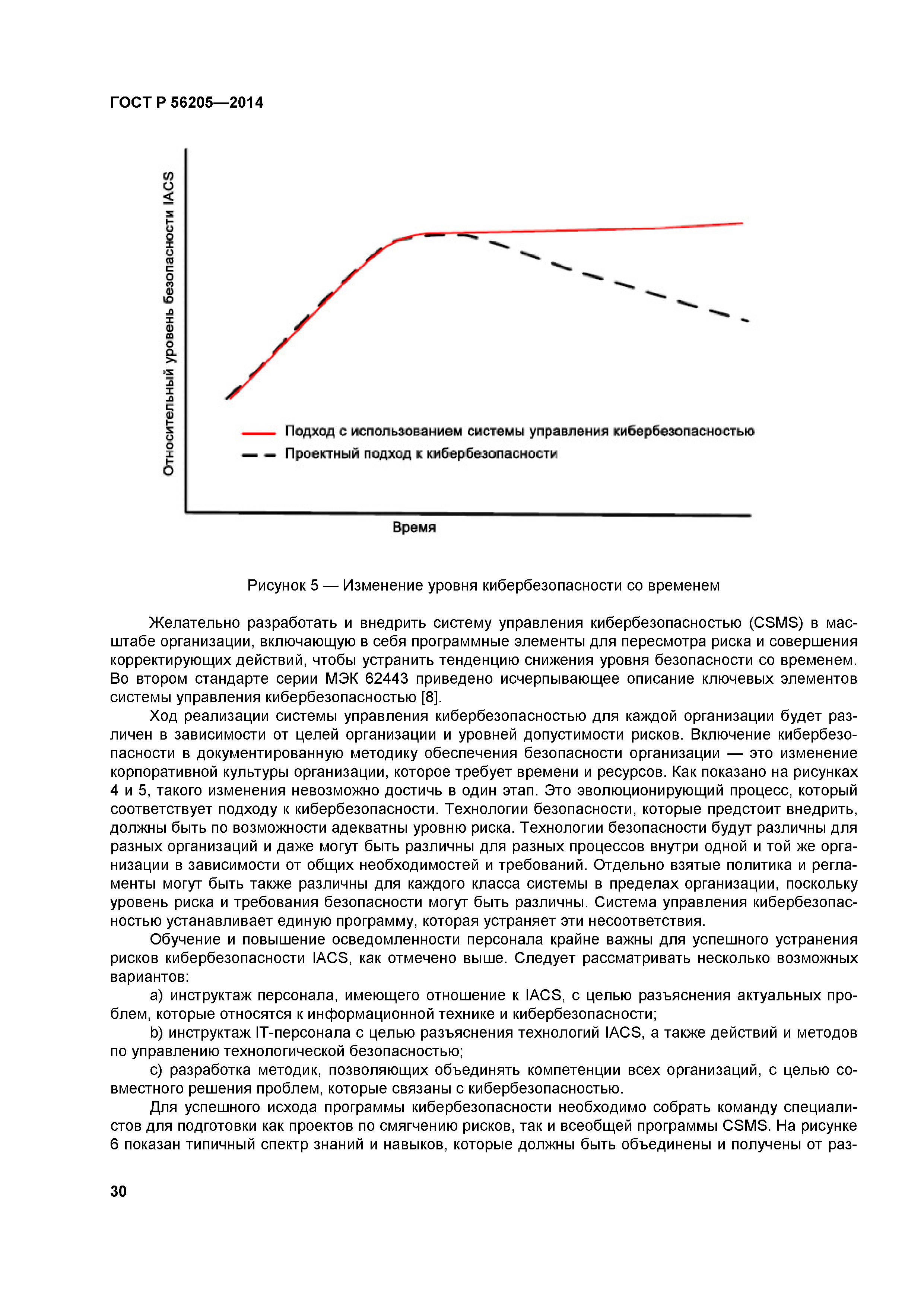 ГОСТ Р 56205-2014