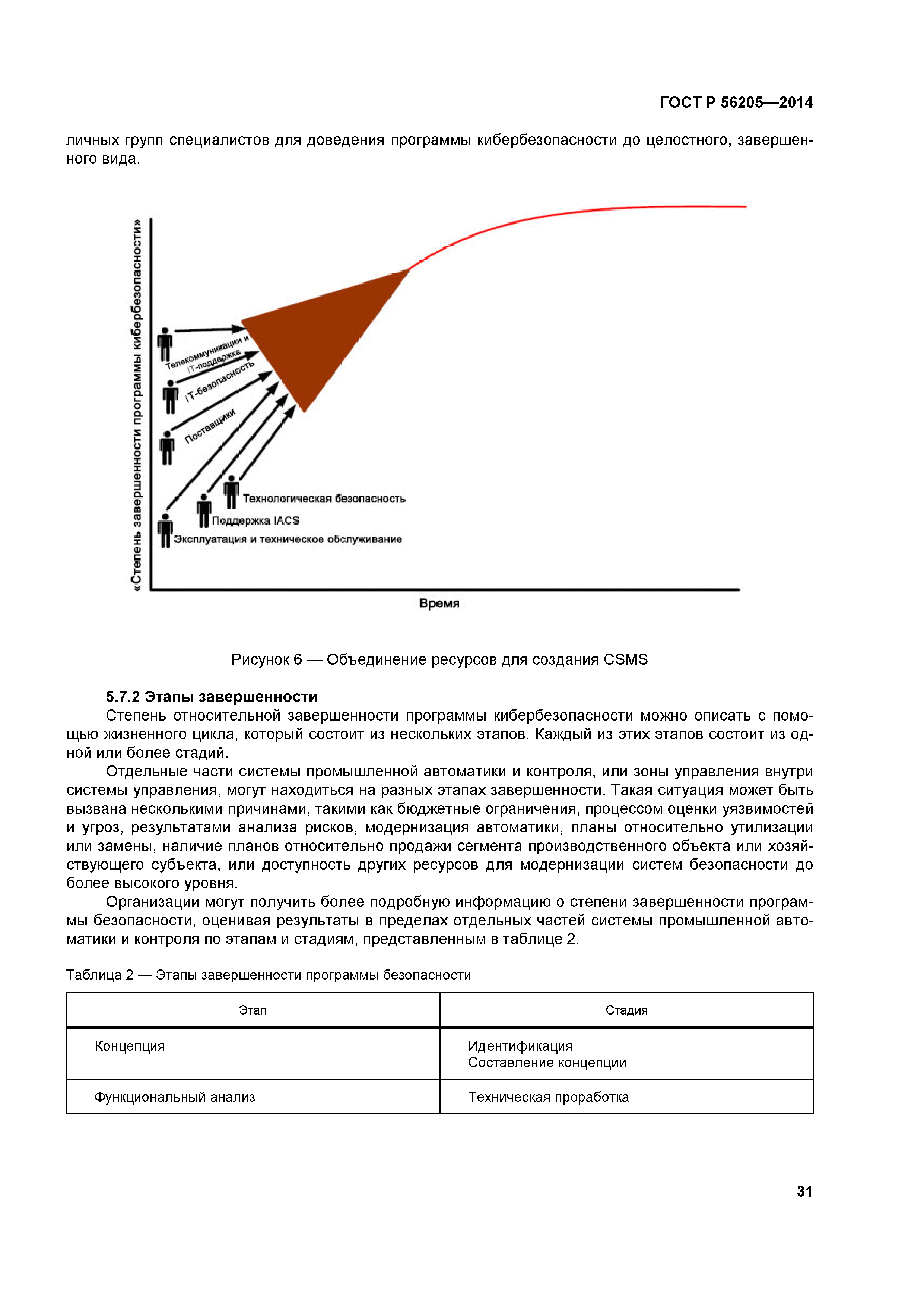 ГОСТ Р 56205-2014