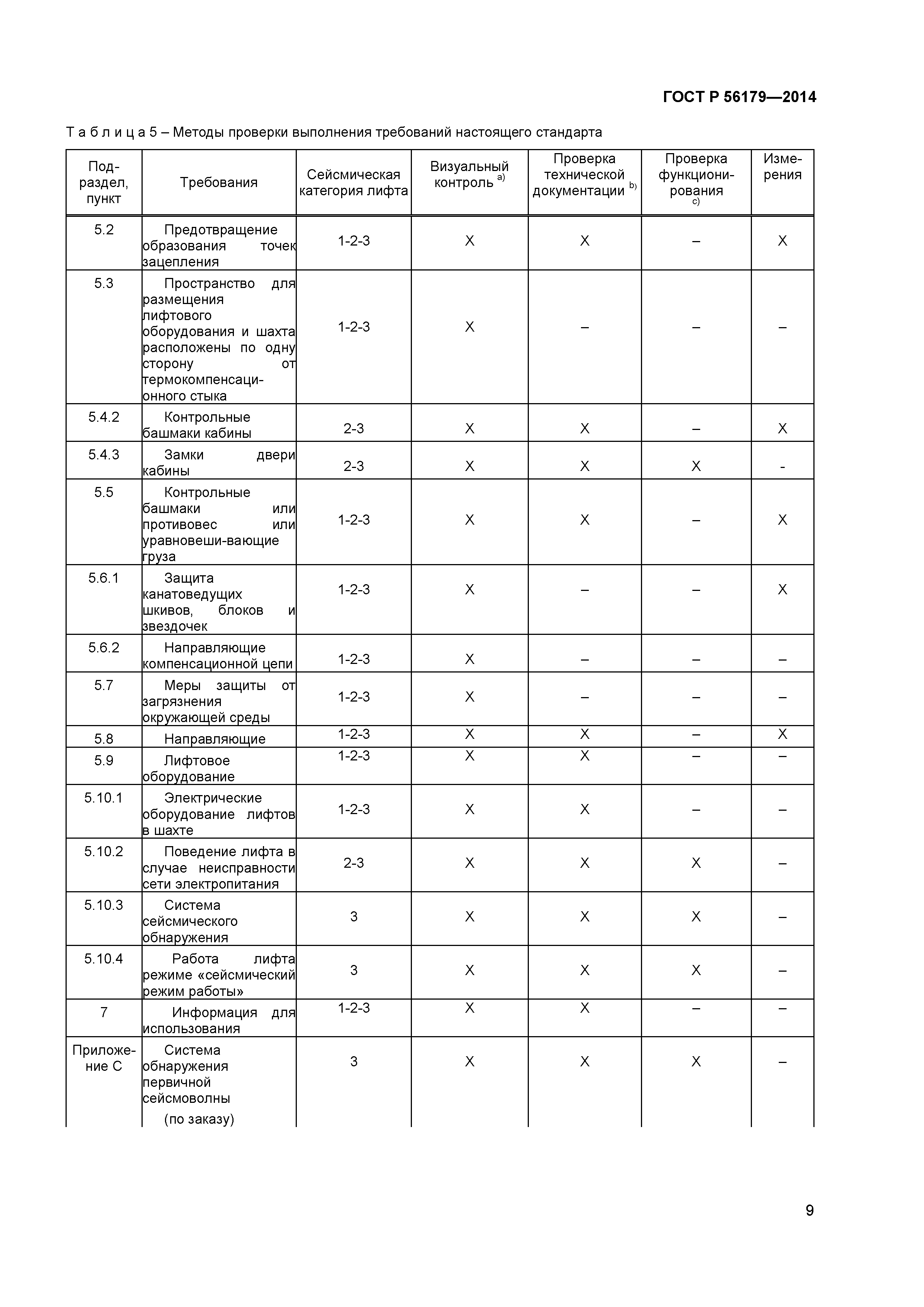 ГОСТ Р 56179-2014