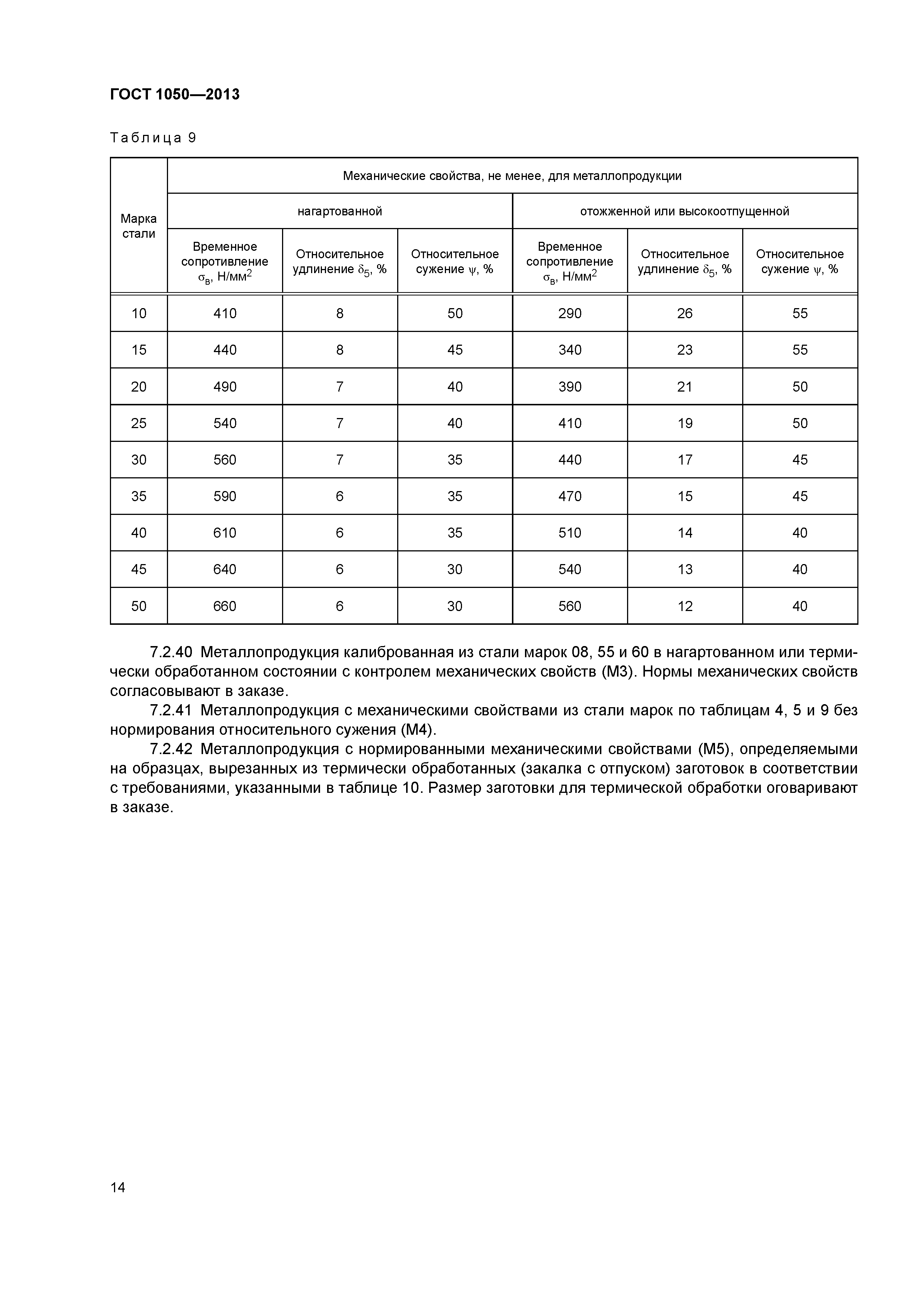 ГОСТ 1050-2013