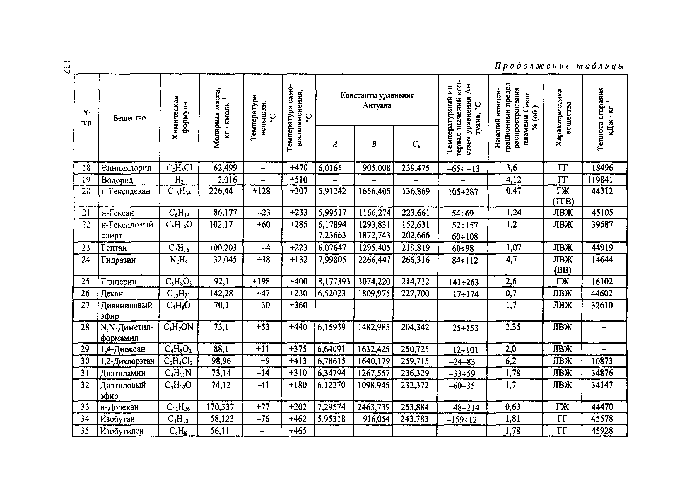 Пособие по применению СП 12.13130.2009