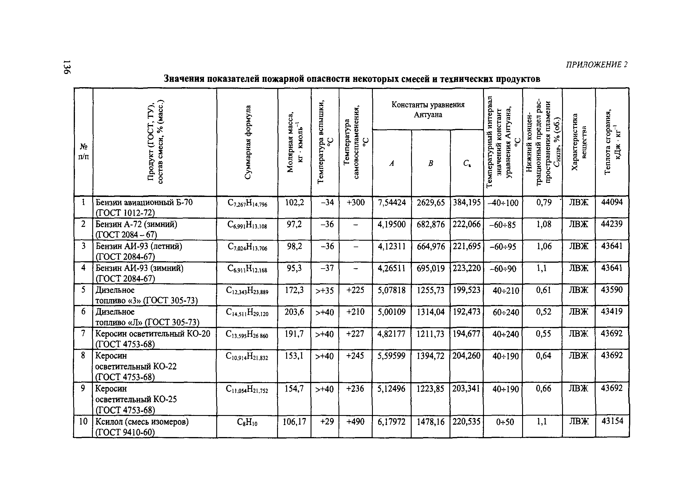 Пособие по применению СП 12.13130.2009