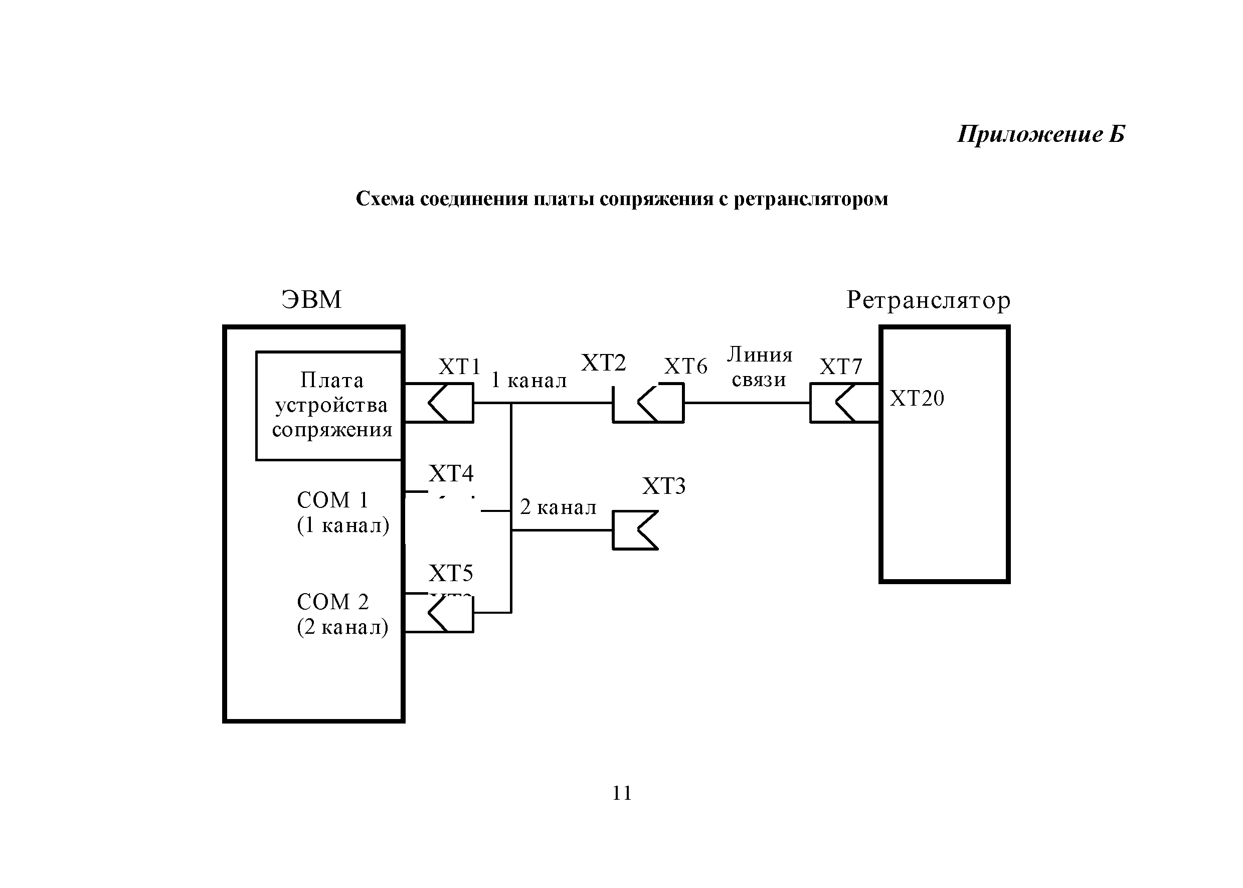 Р 78.36.015-2003