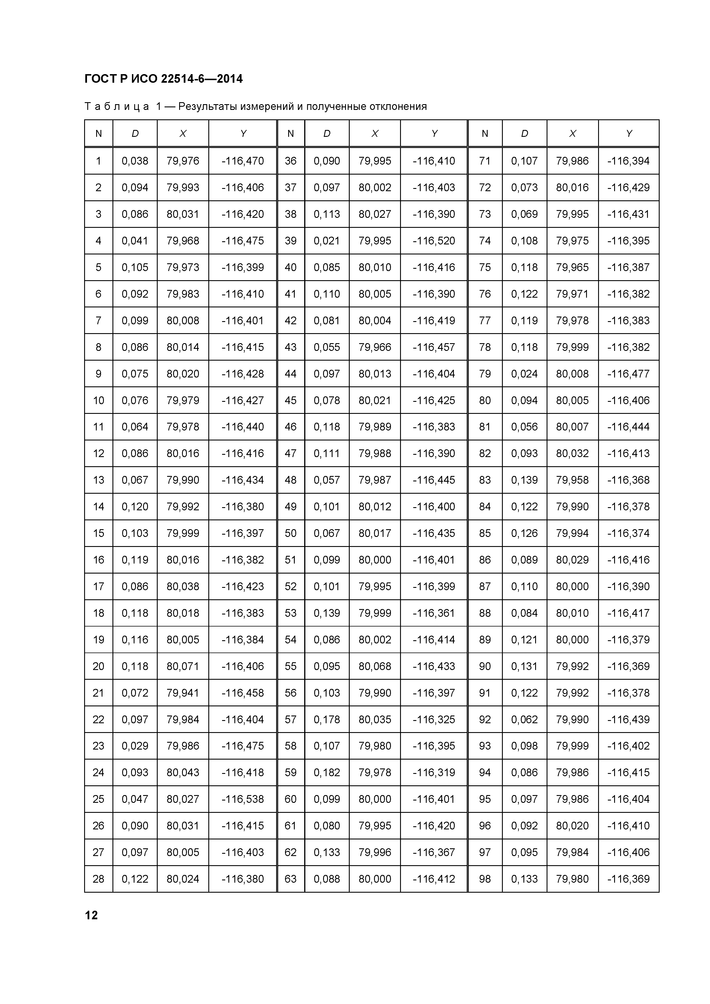 ГОСТ Р ИСО 22514-6-2014